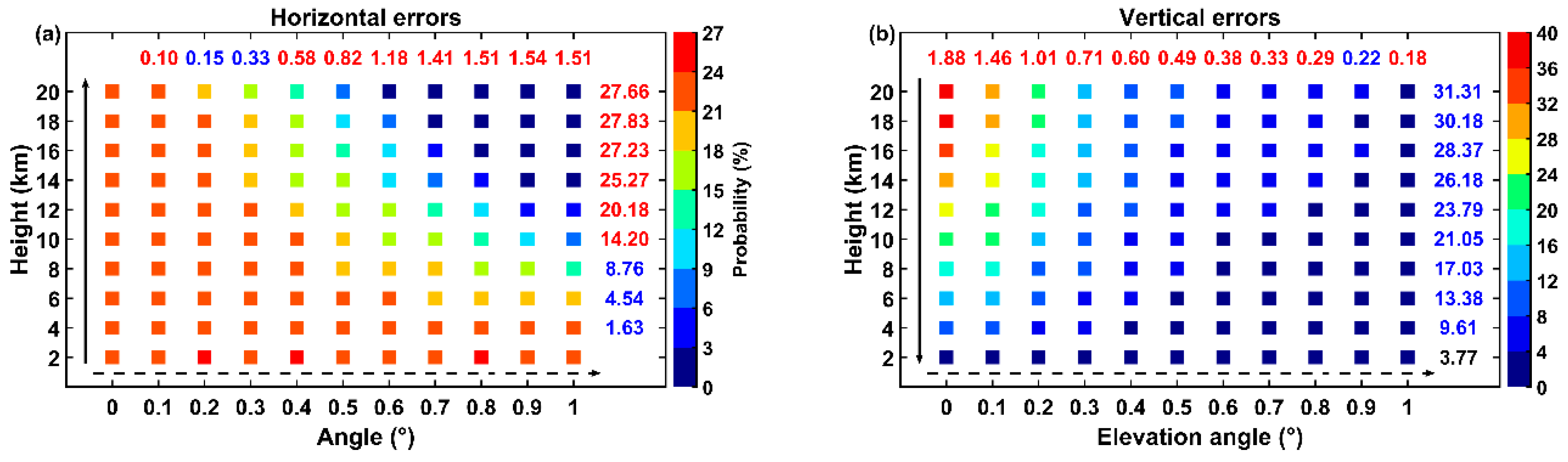 Remotesensing 15 05733 g009