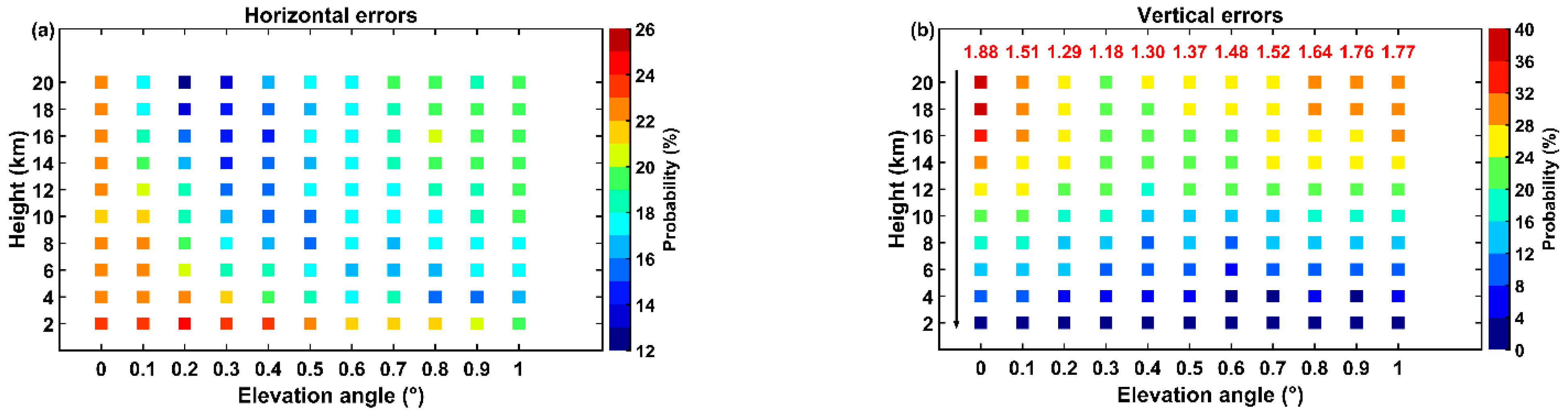 Remotesensing 15 05733 g010