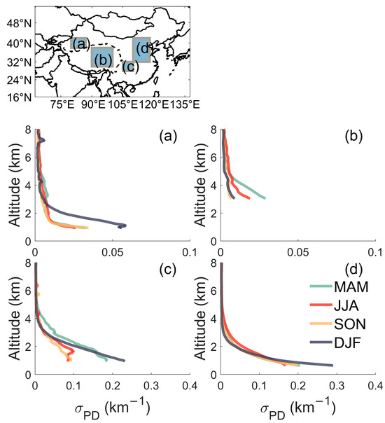 Three-Dimensional Distribution and Transport Features of