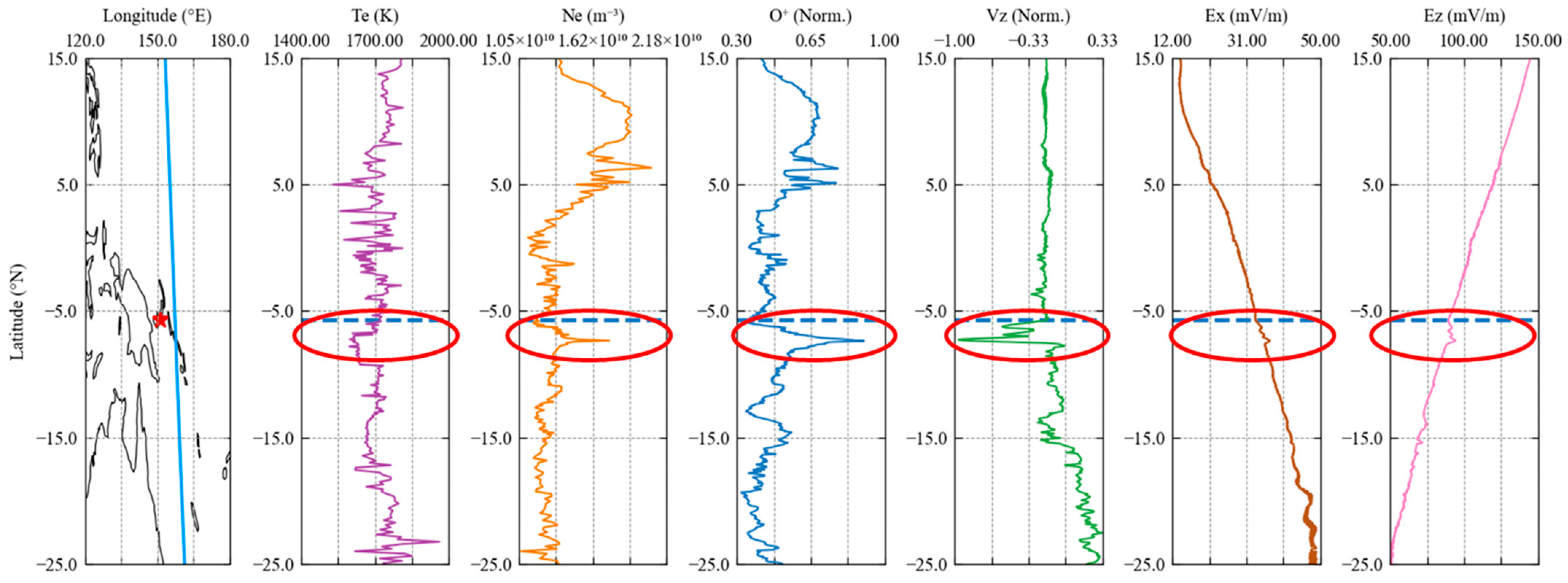 Remotesensing 15 05735 g007