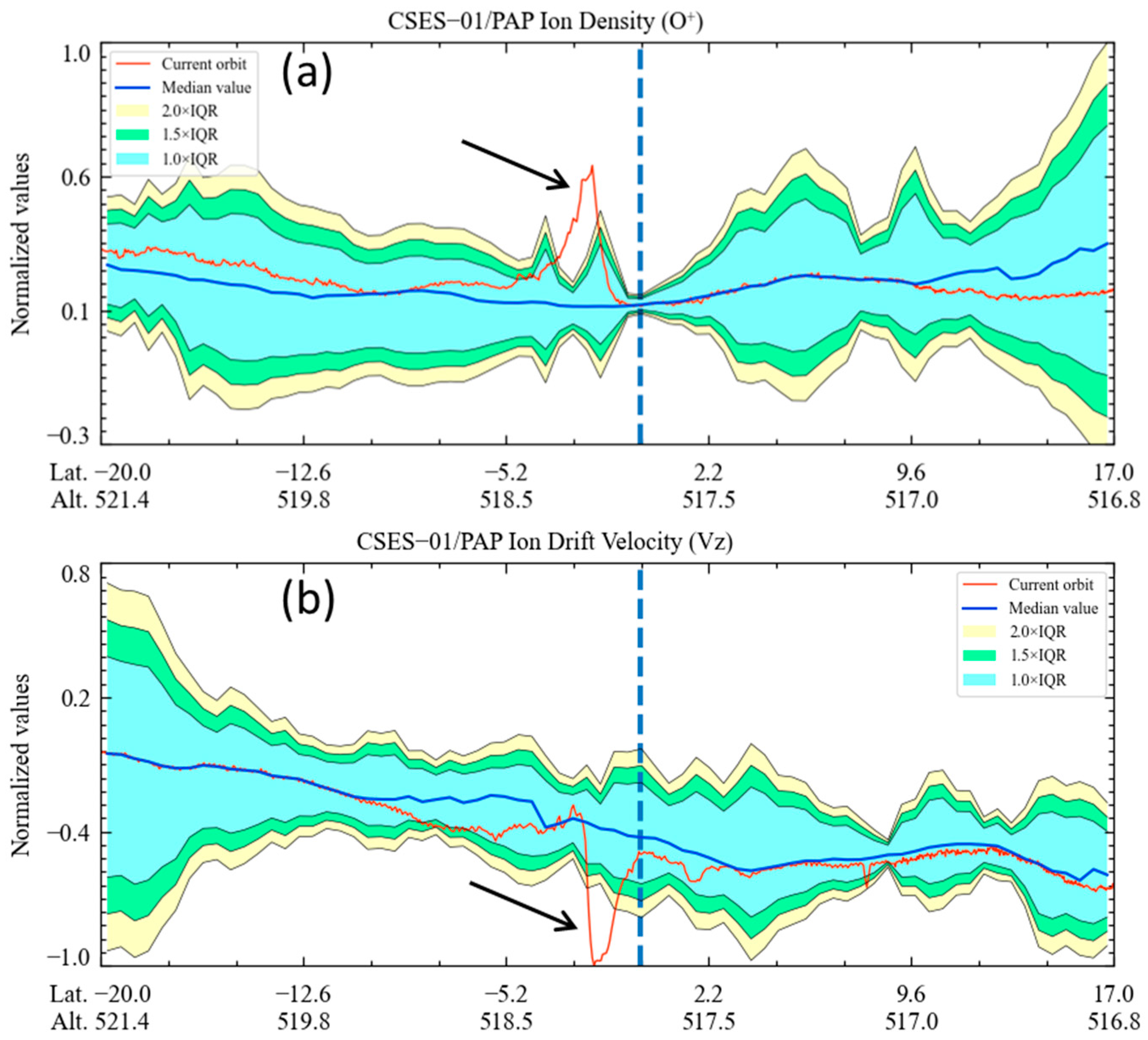 Remotesensing 15 05735 g009