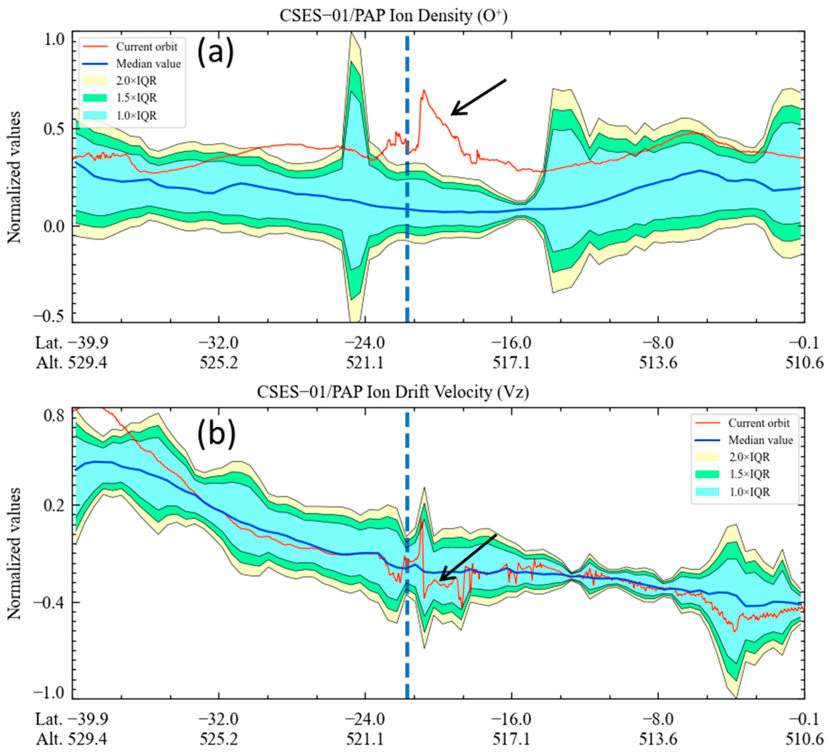 Remotesensing 15 05735 g010