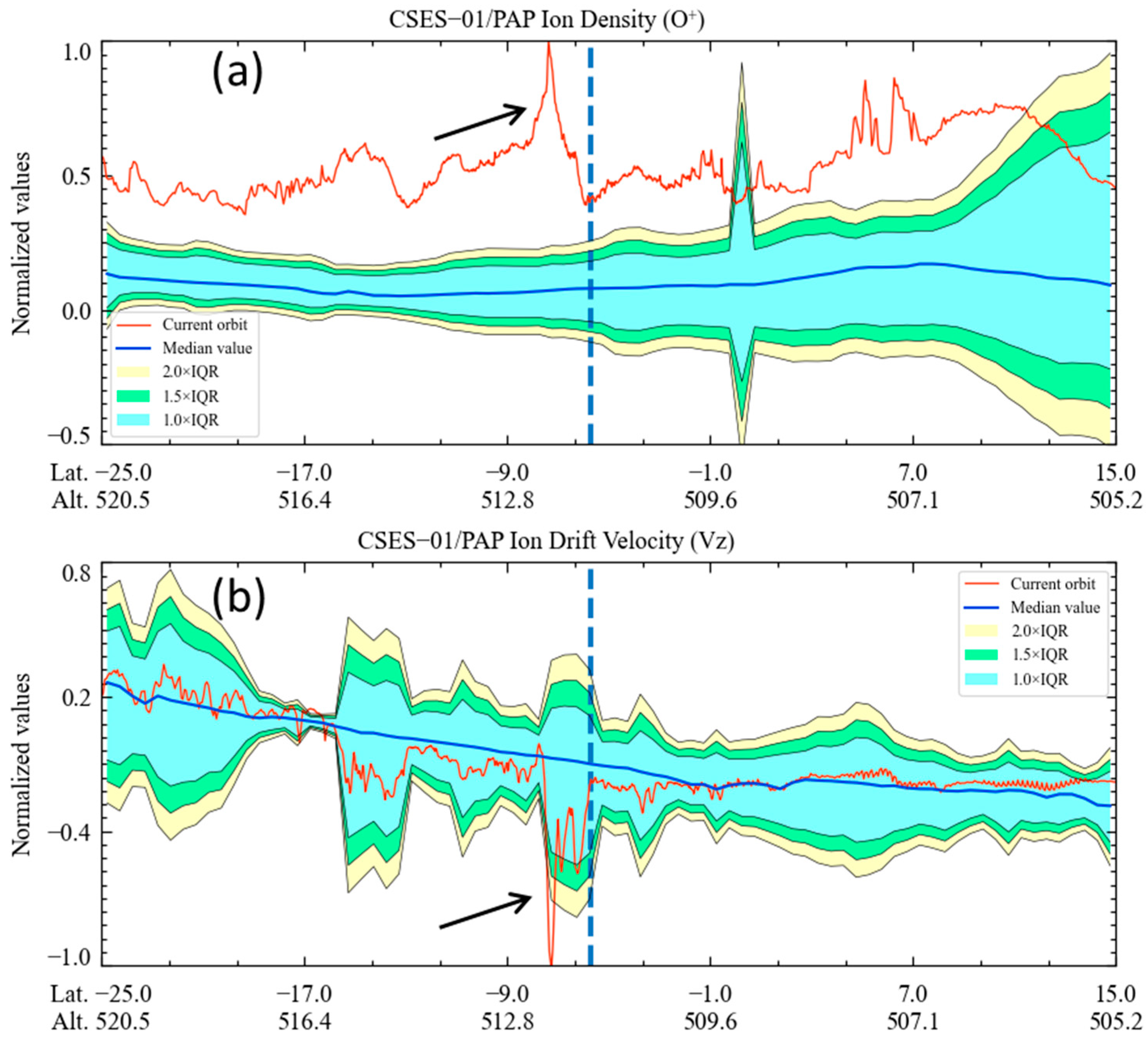 Remotesensing 15 05735 g011
