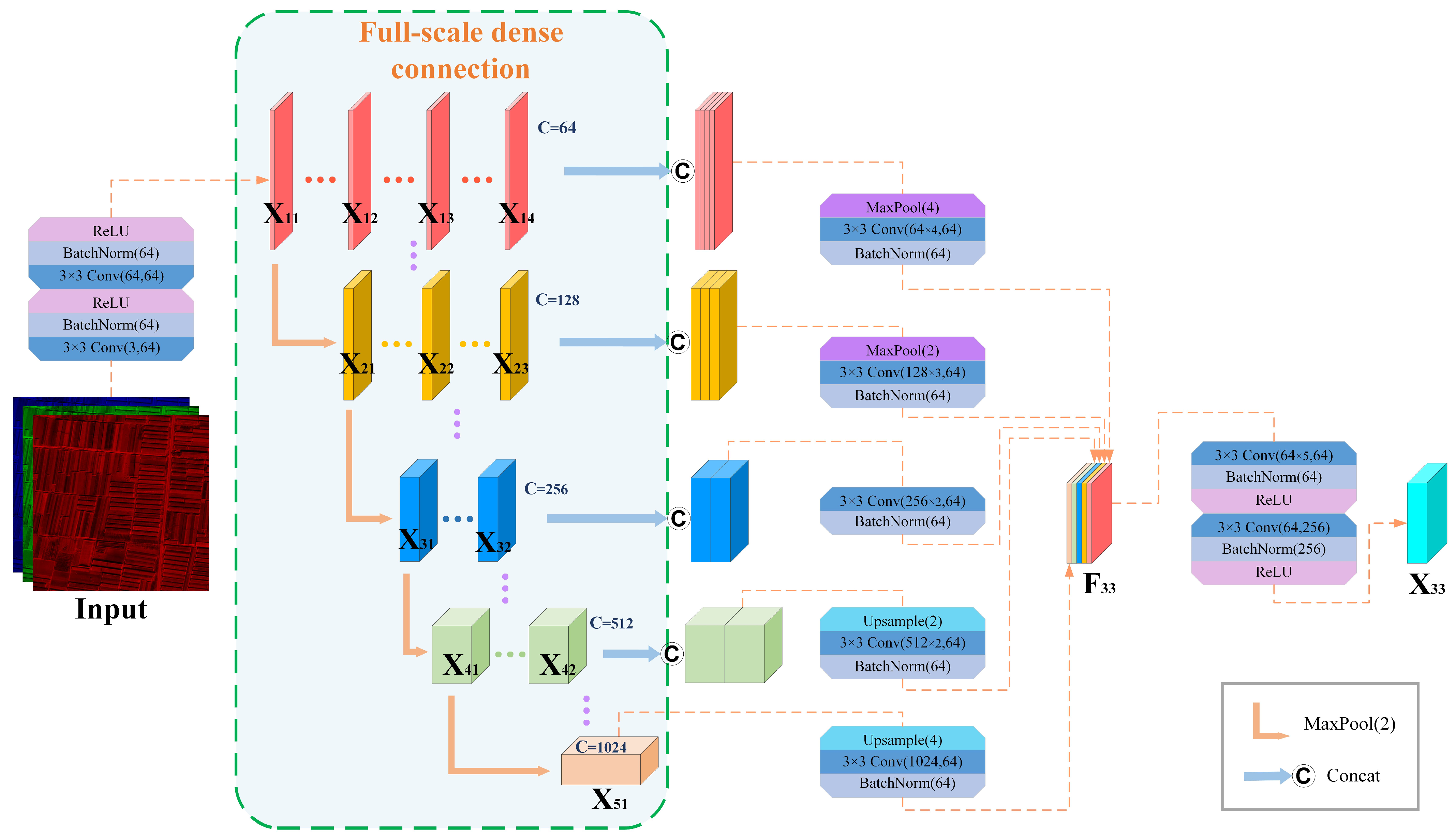Remotesensing 15 05736 g002