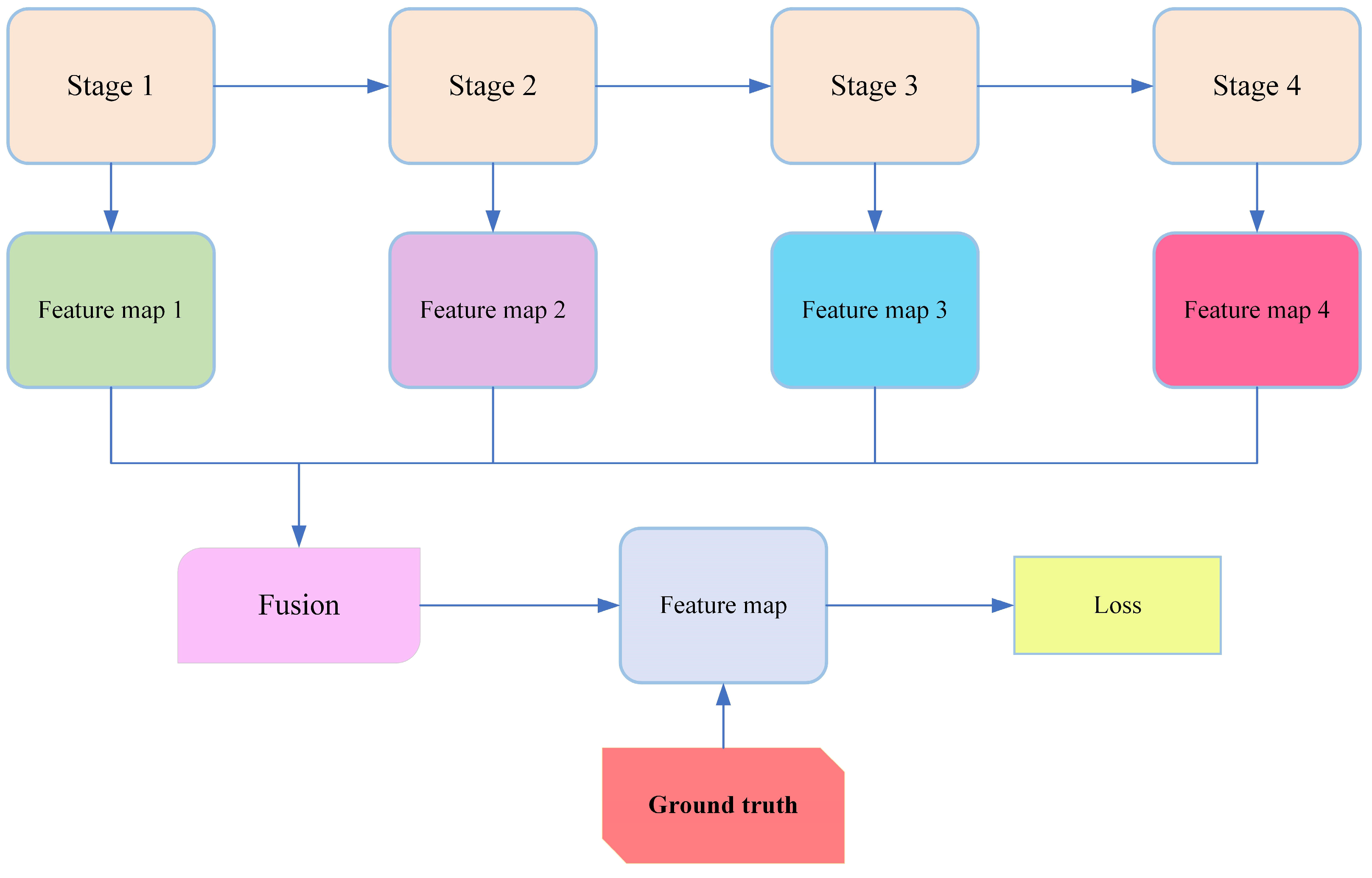 Remotesensing 15 05736 g003