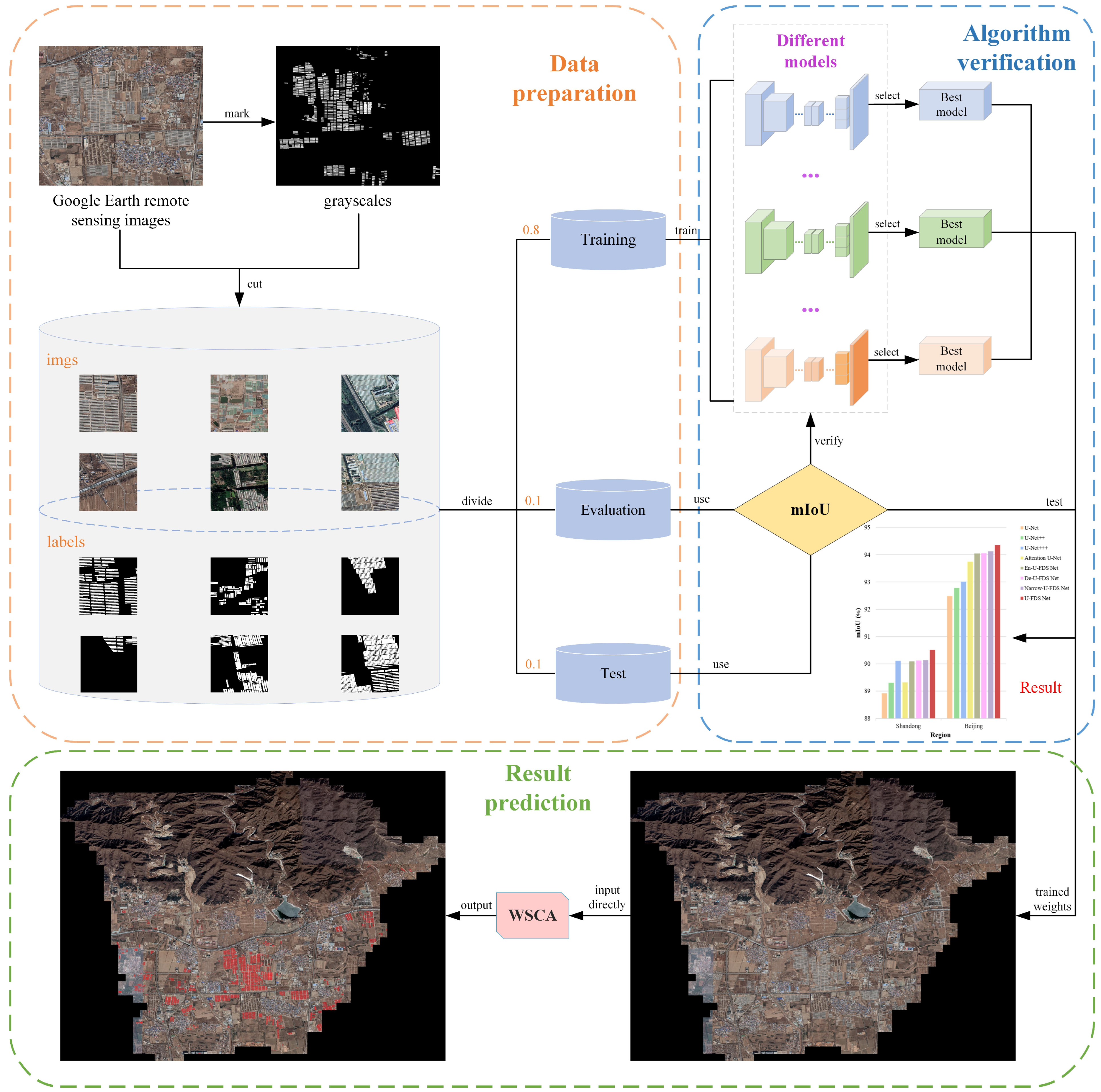 Remotesensing 15 05736 g008