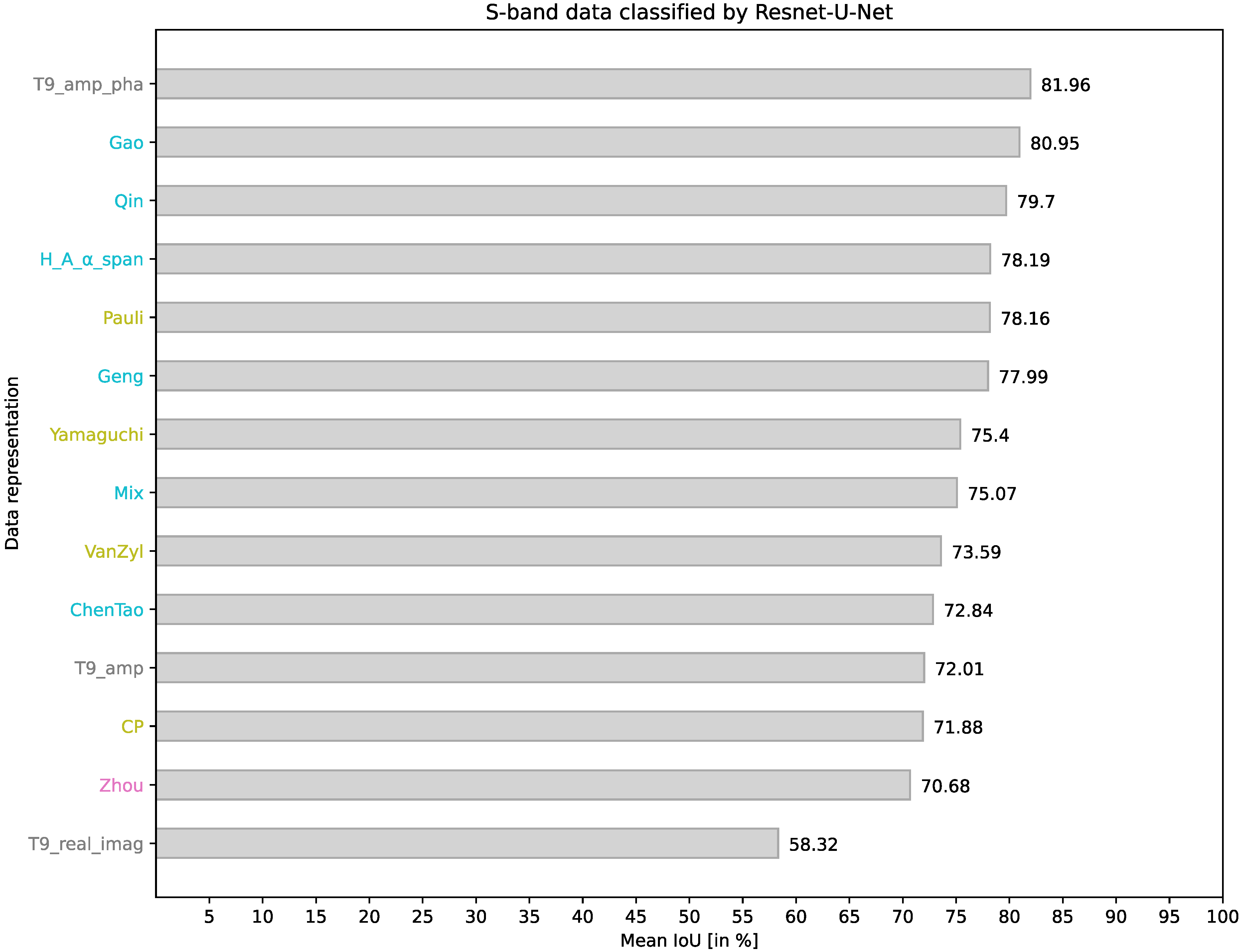Remotesensing 15 05738 g005