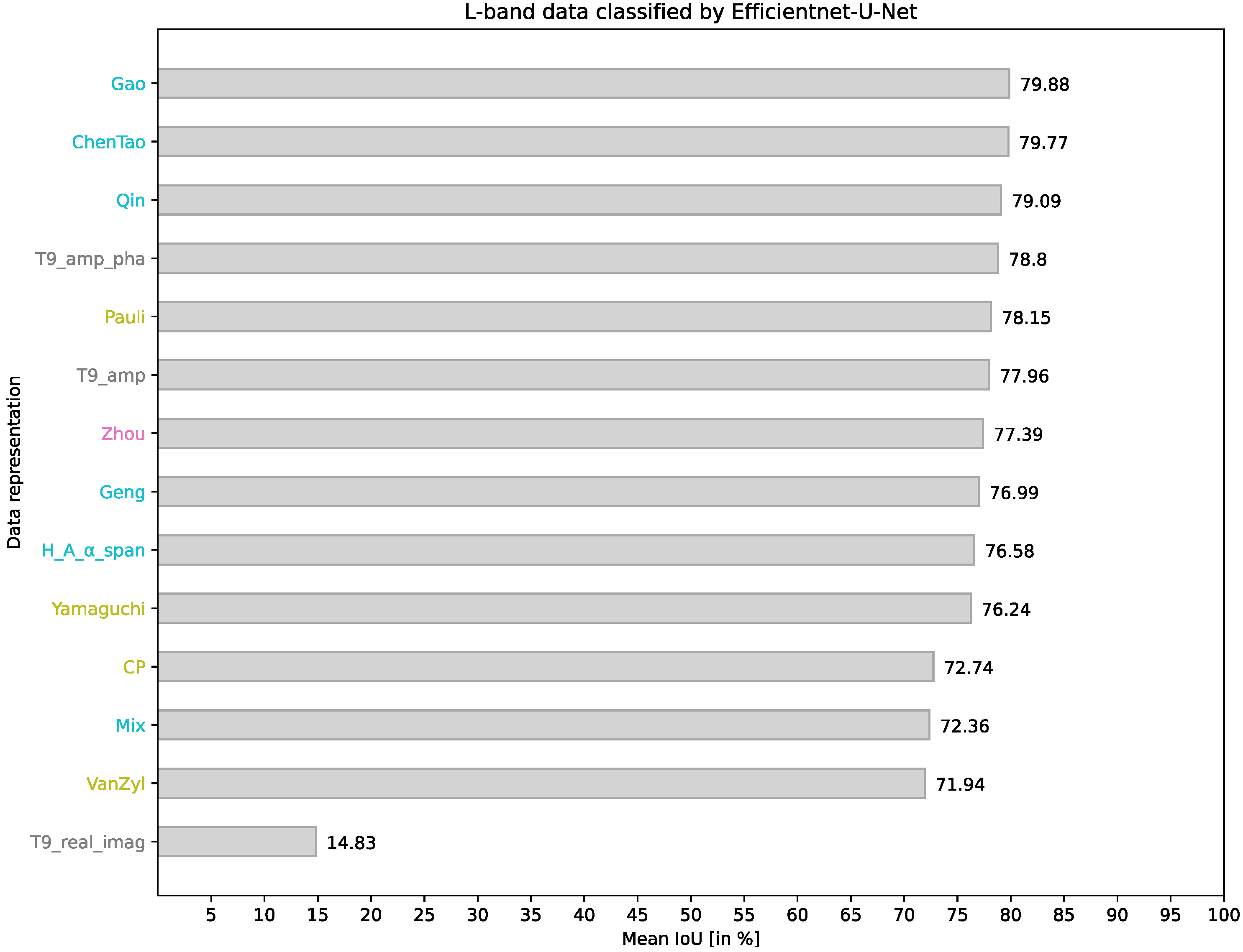 Remotesensing 15 05738 g006
