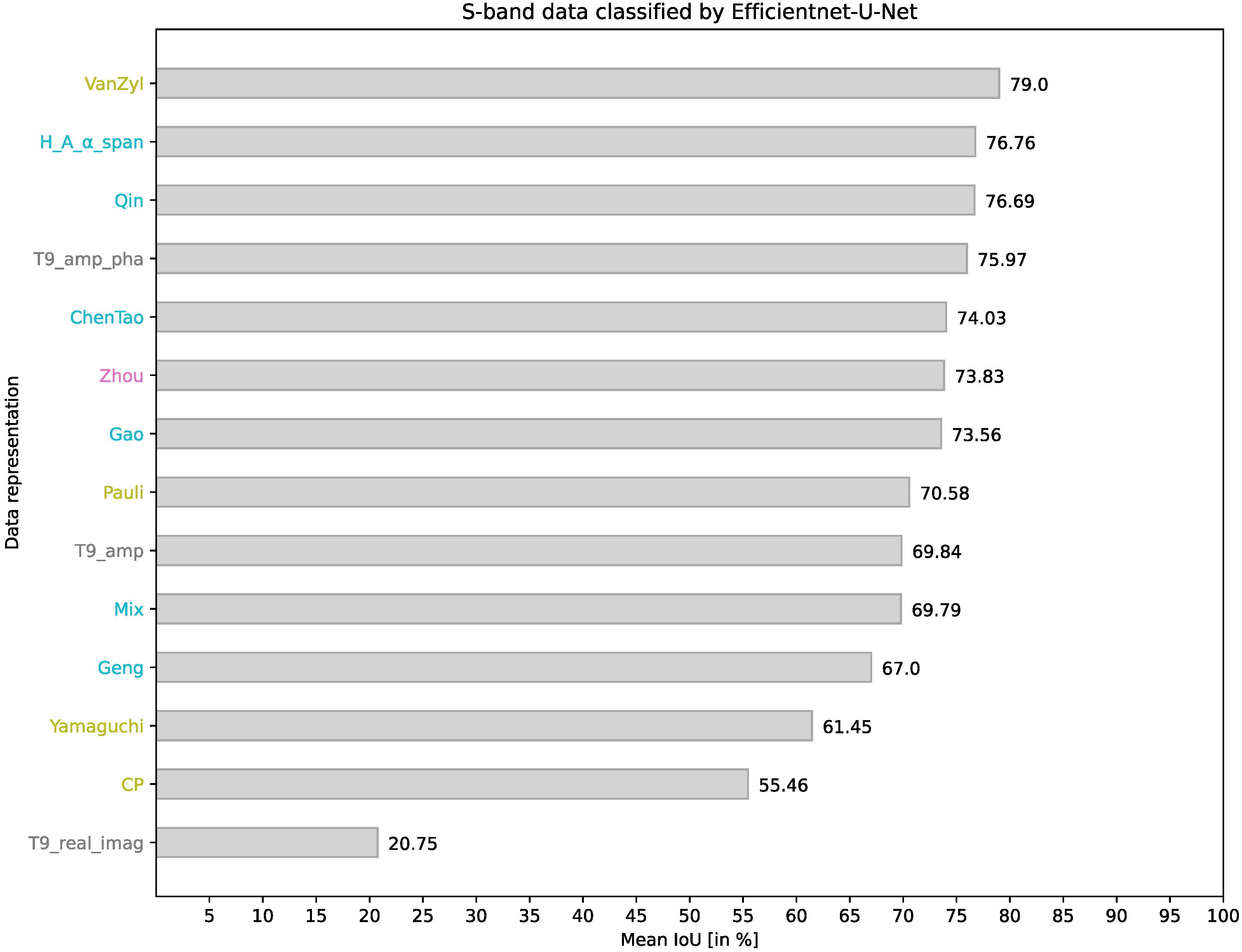 Remotesensing 15 05738 g007