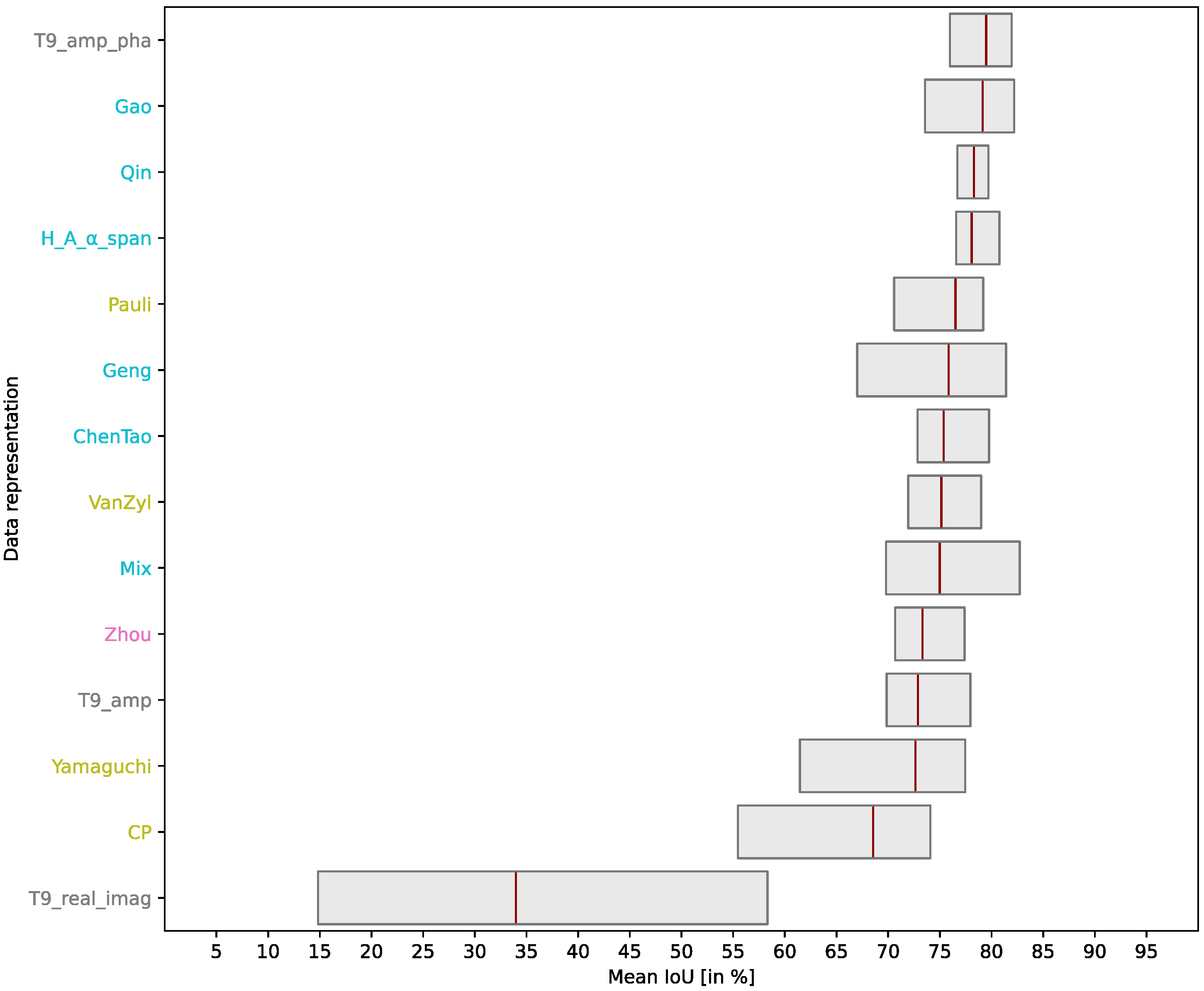 Remotesensing 15 05738 g008