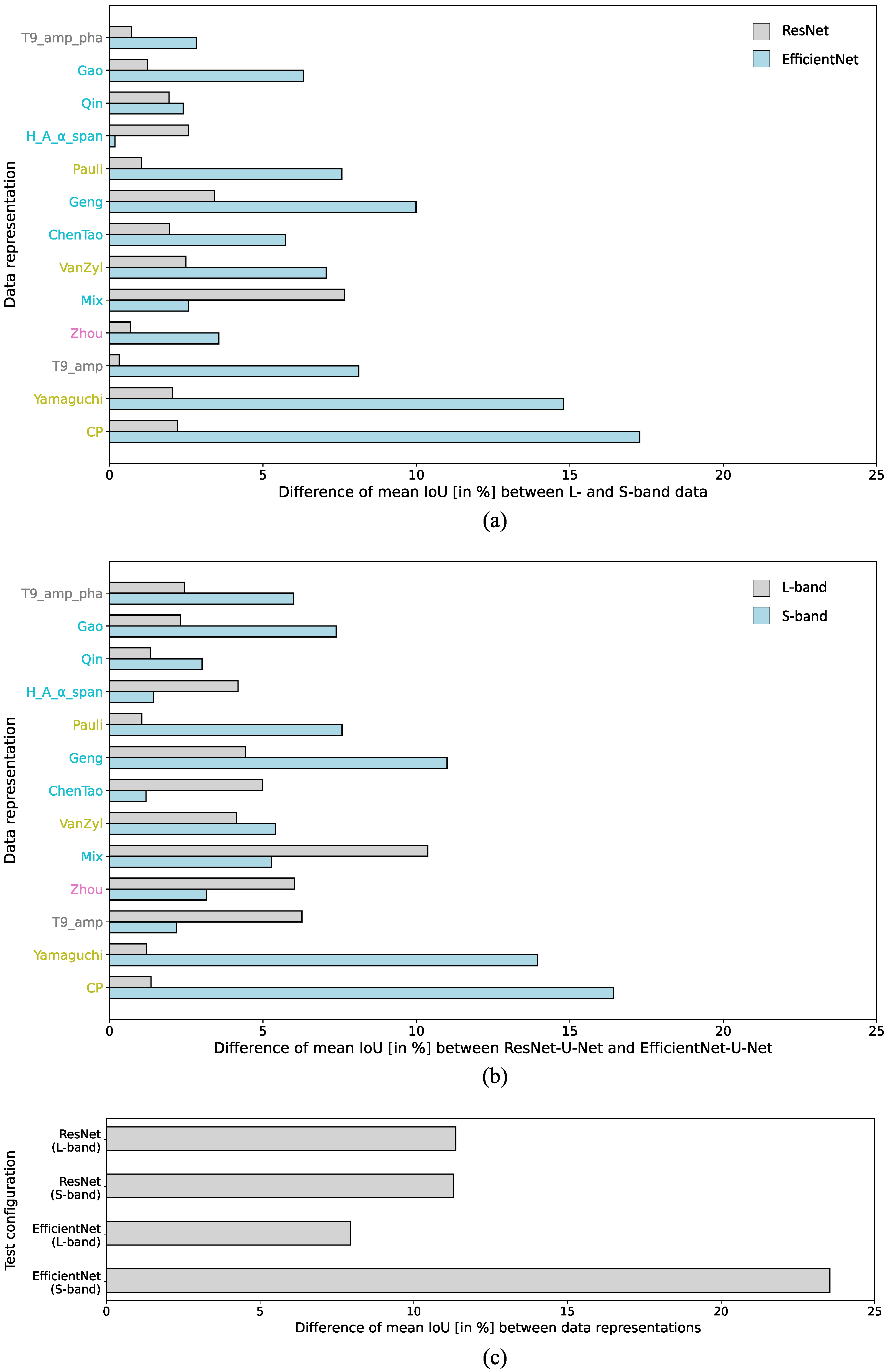 Remotesensing 15 05738 g009