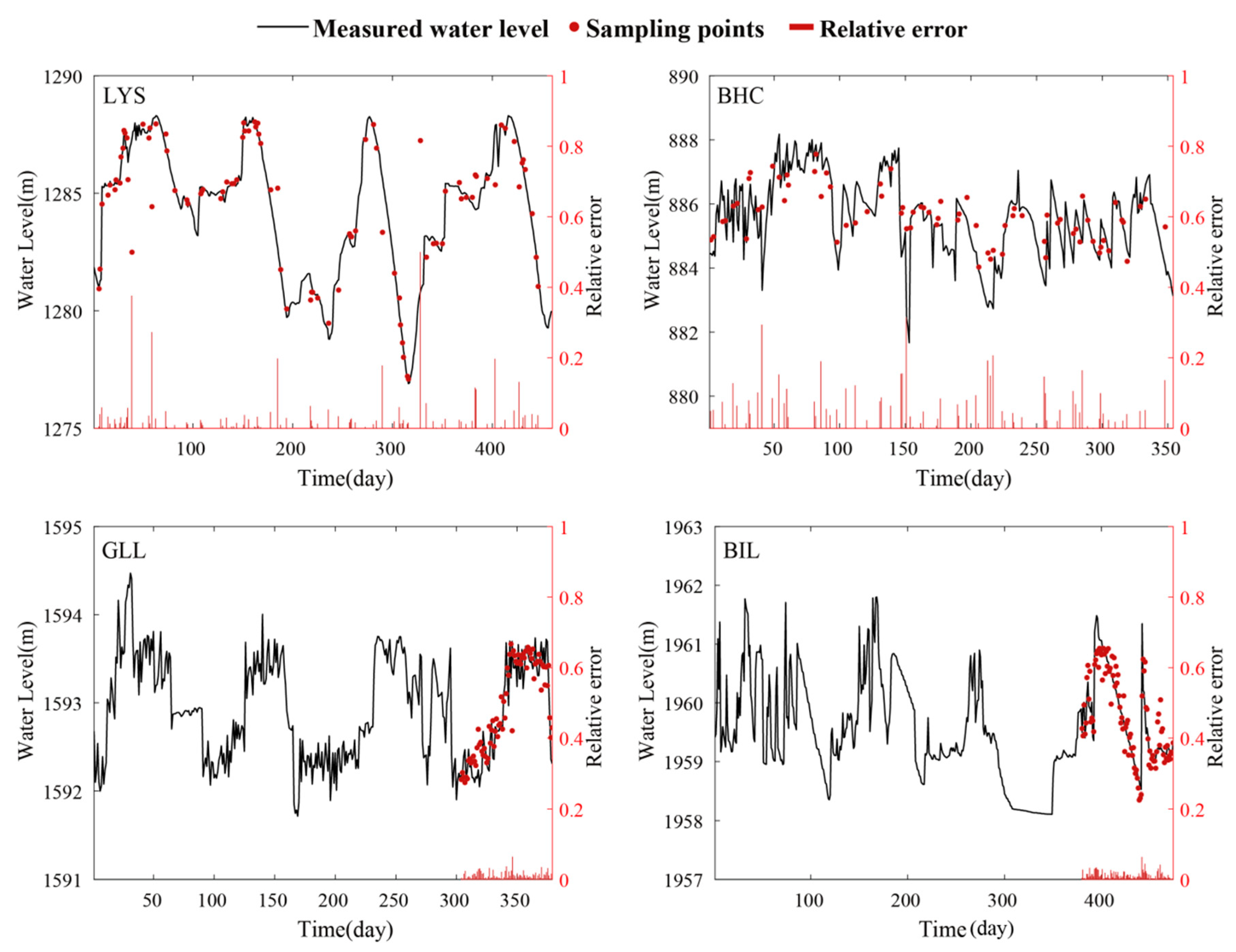 Remotesensing 15 05740 g008