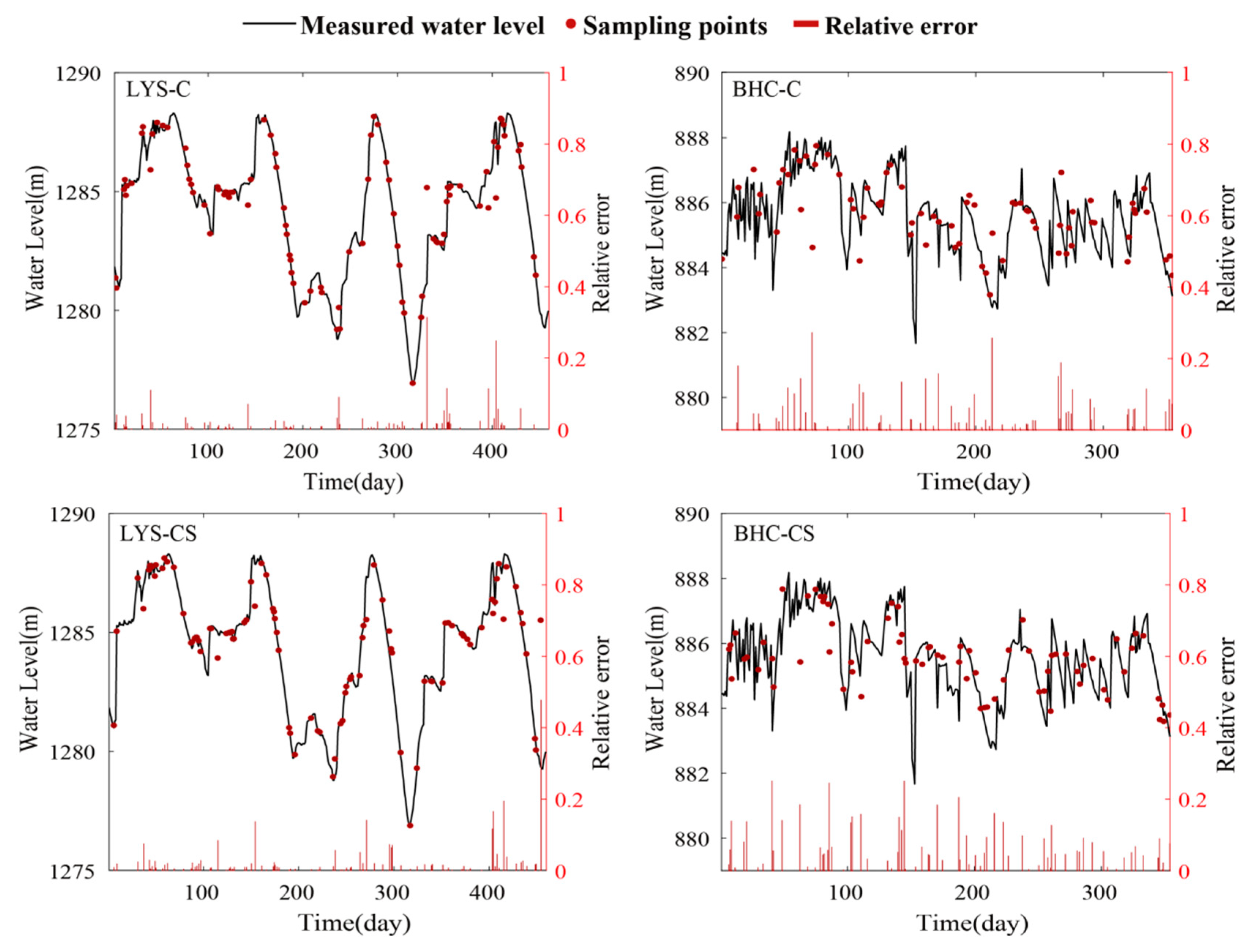 Remotesensing 15 05740 g010