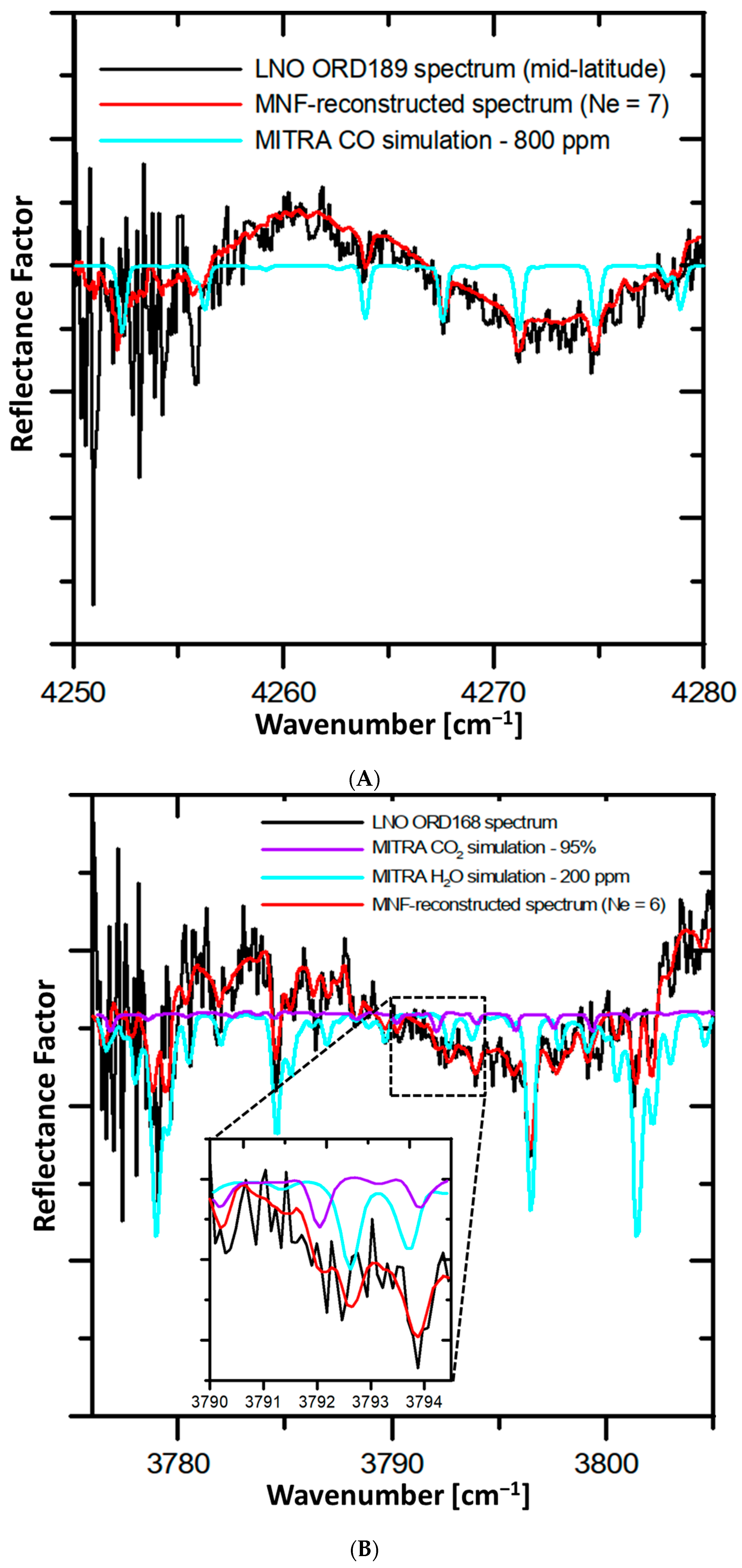 Remotesensing 15 05741 g007a