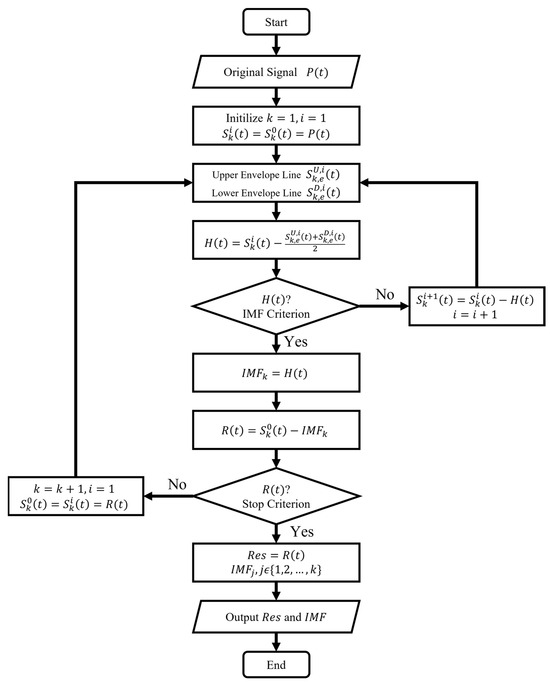 Remote Sensing | Free Full-Text | A New Method for Deformation ...