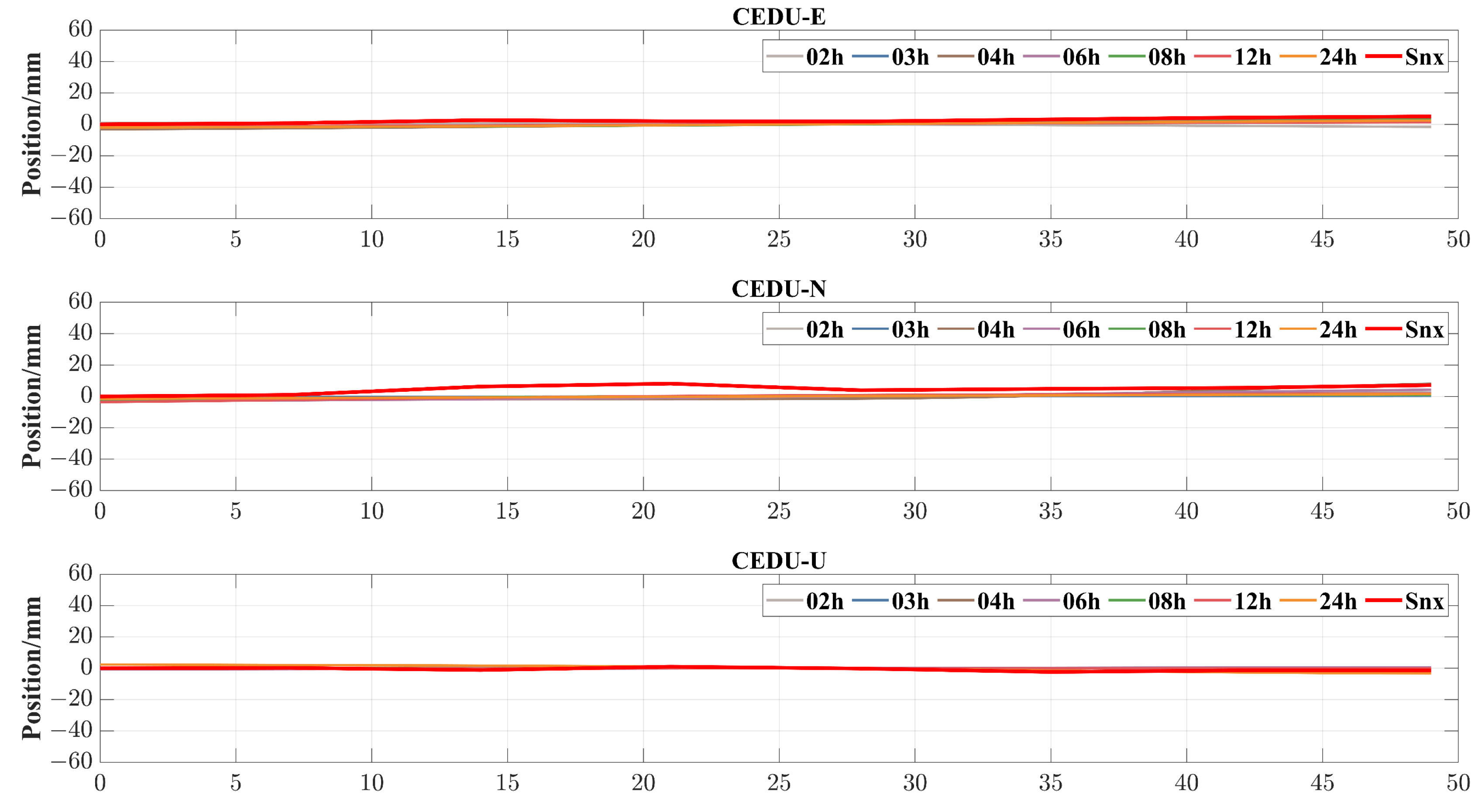 Remotesensing 15 05743 g005