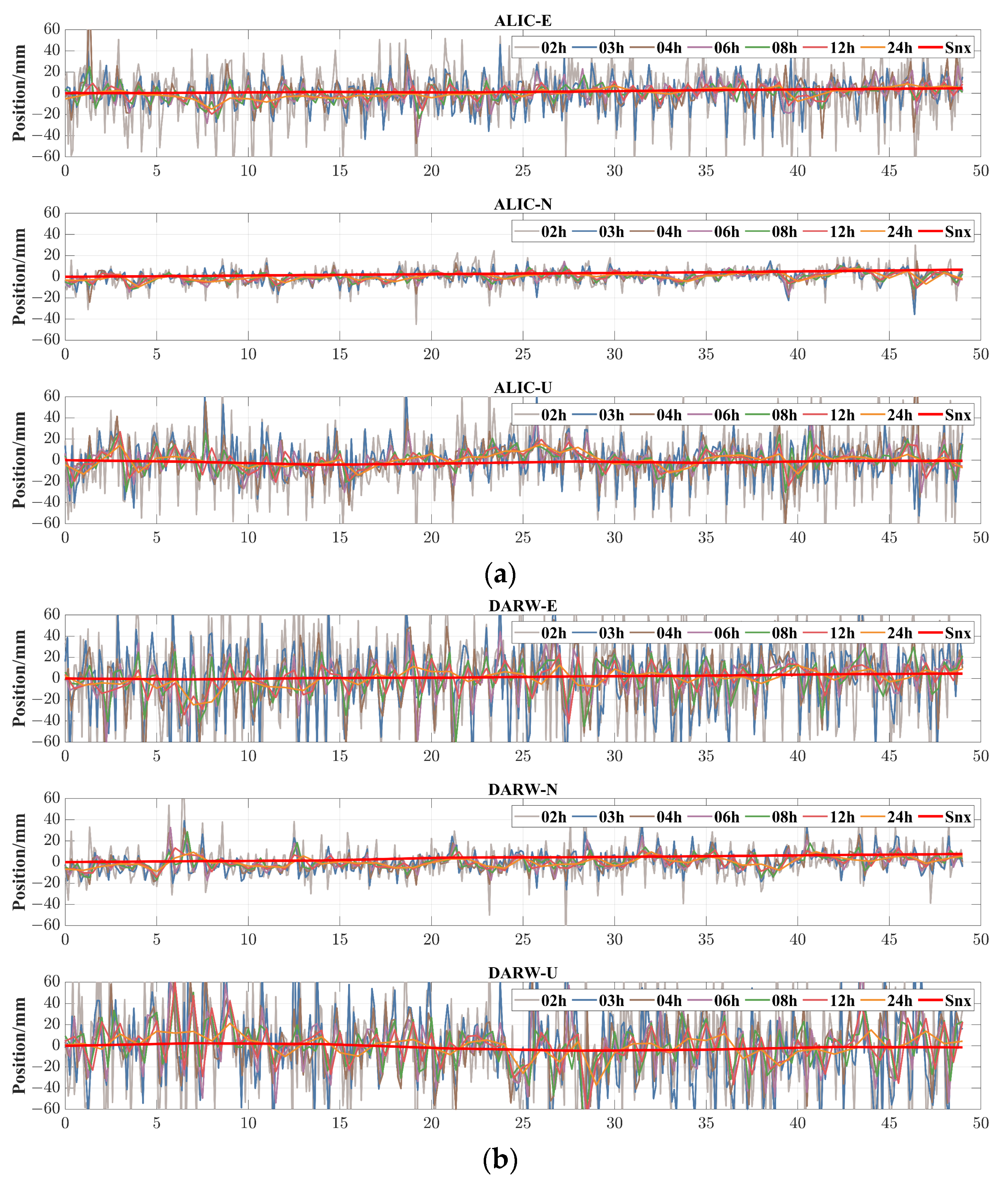 Remotesensing 15 05743 g0a1a