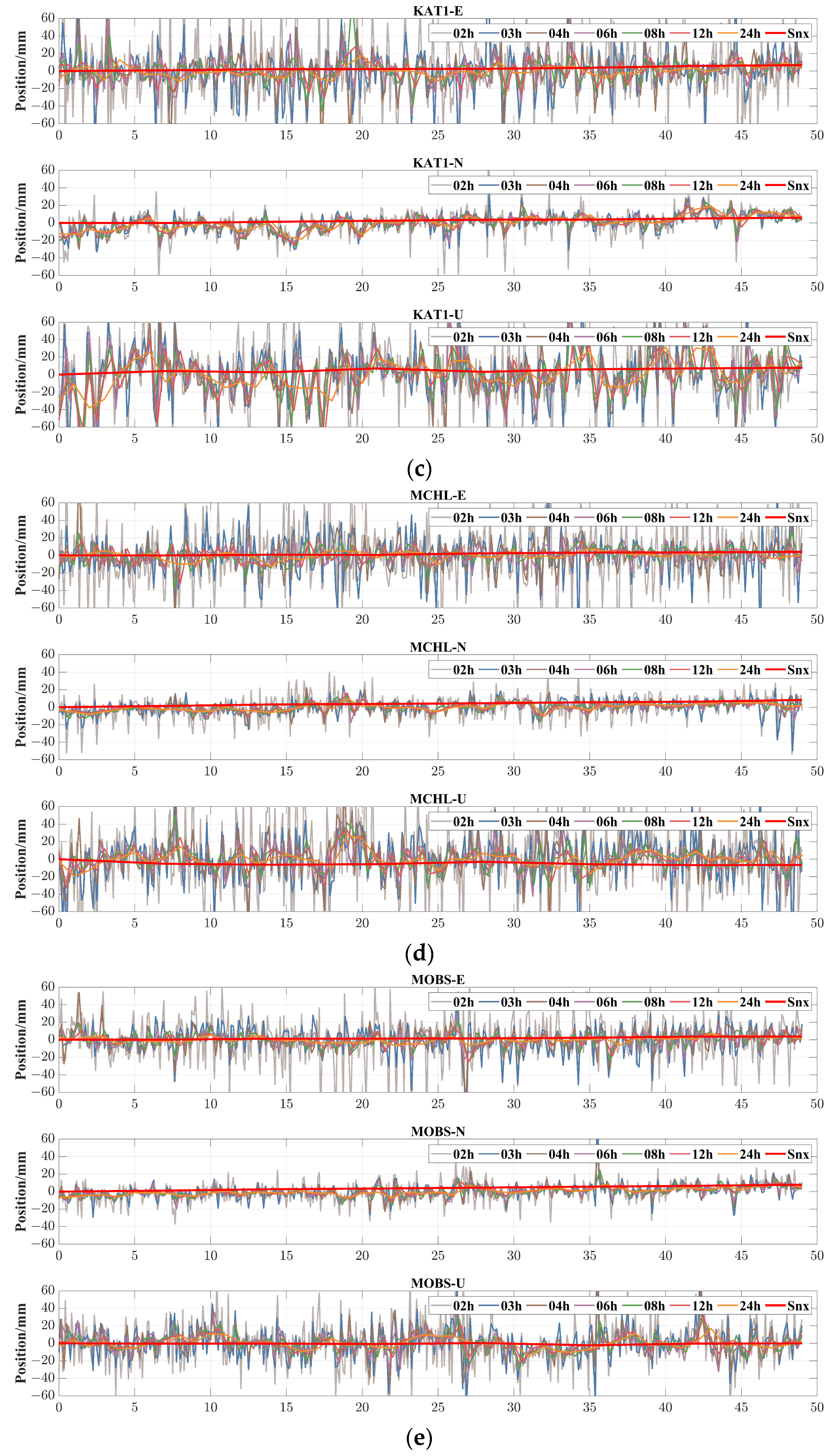 Remotesensing 15 05743 g0a1b