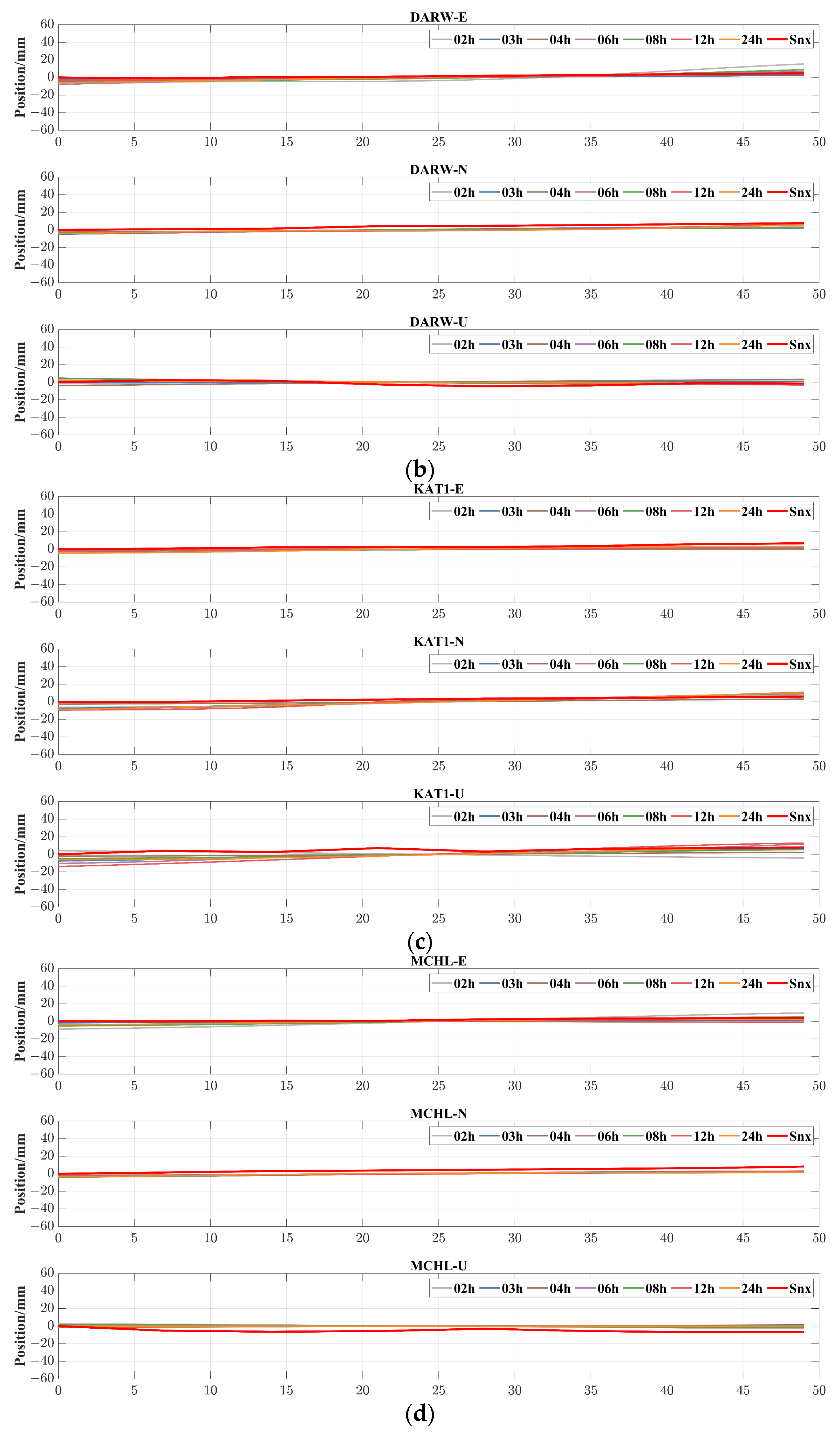 Remotesensing 15 05743 g0a2b