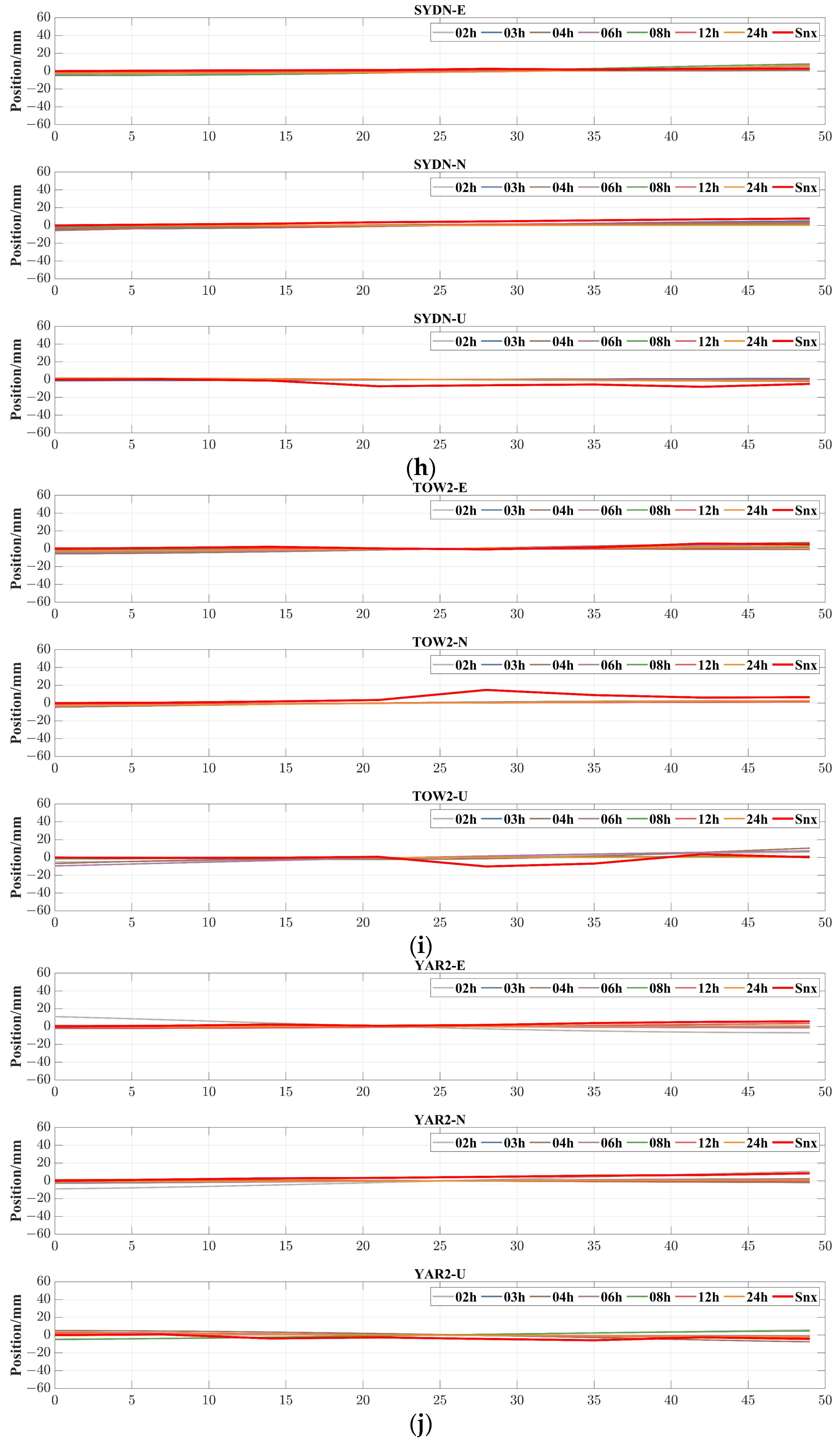 Remotesensing 15 05743 g0a2d