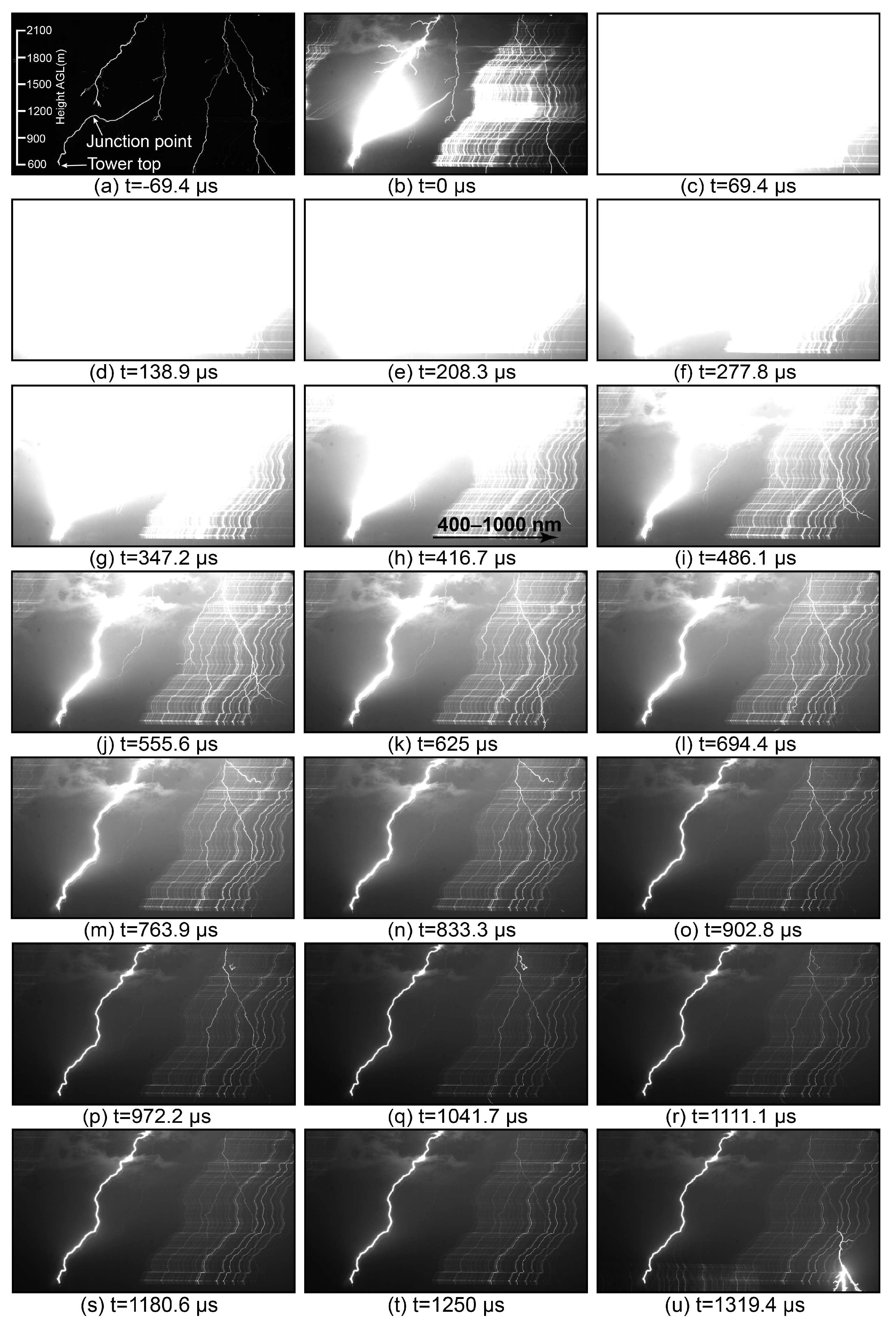 Remotesensing 15 05746 g001