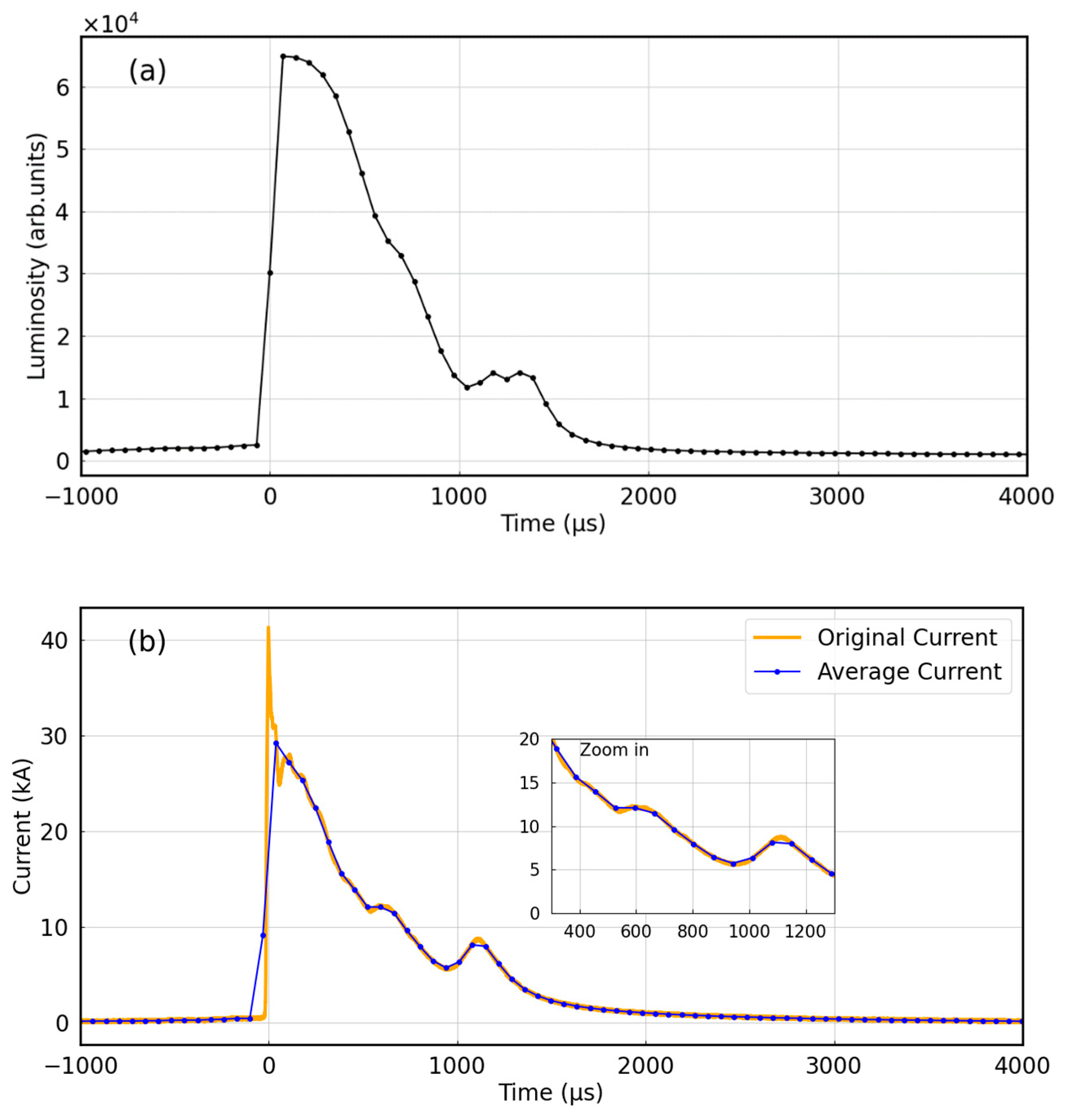 Remotesensing 15 05746 g002