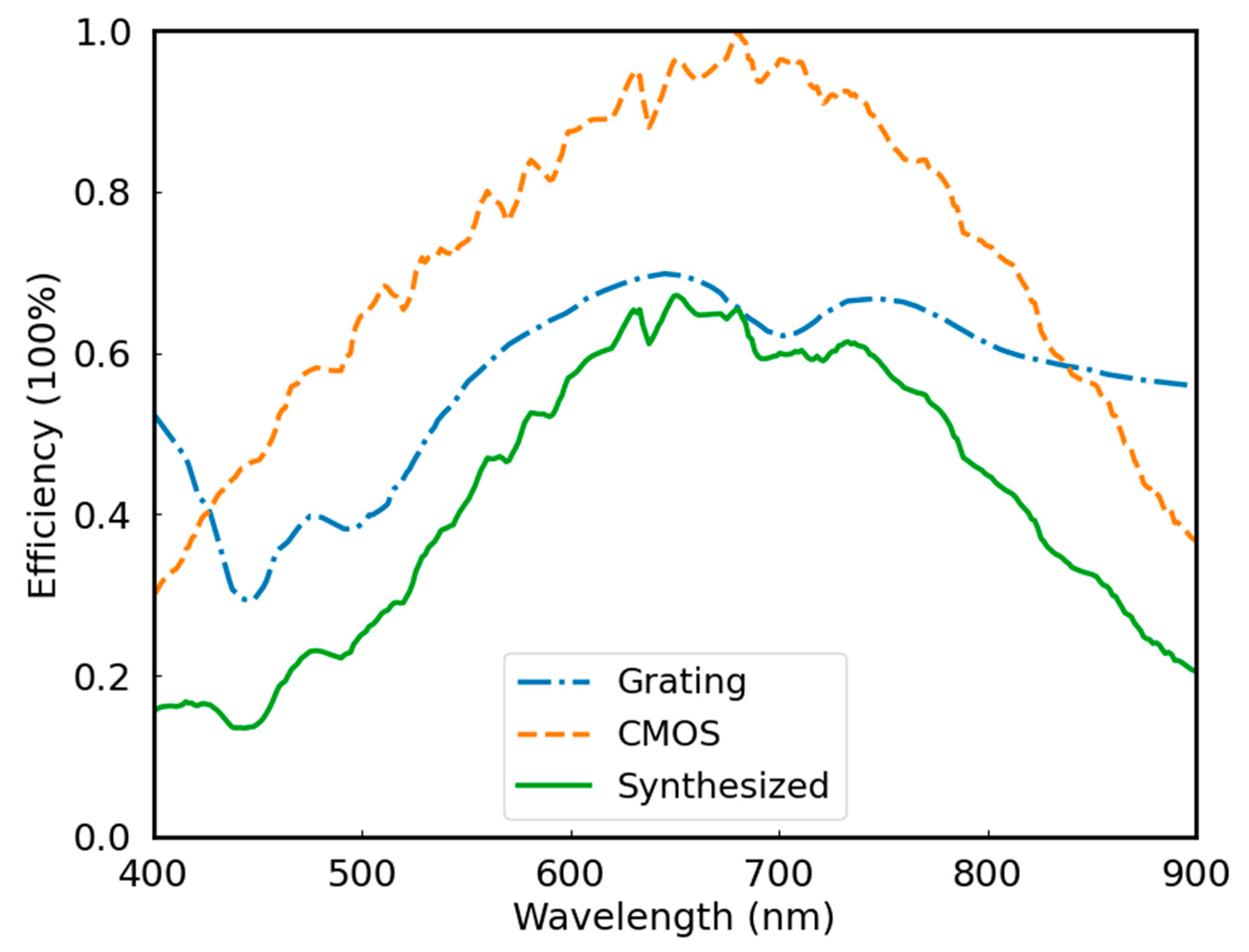 Remotesensing 15 05746 g003