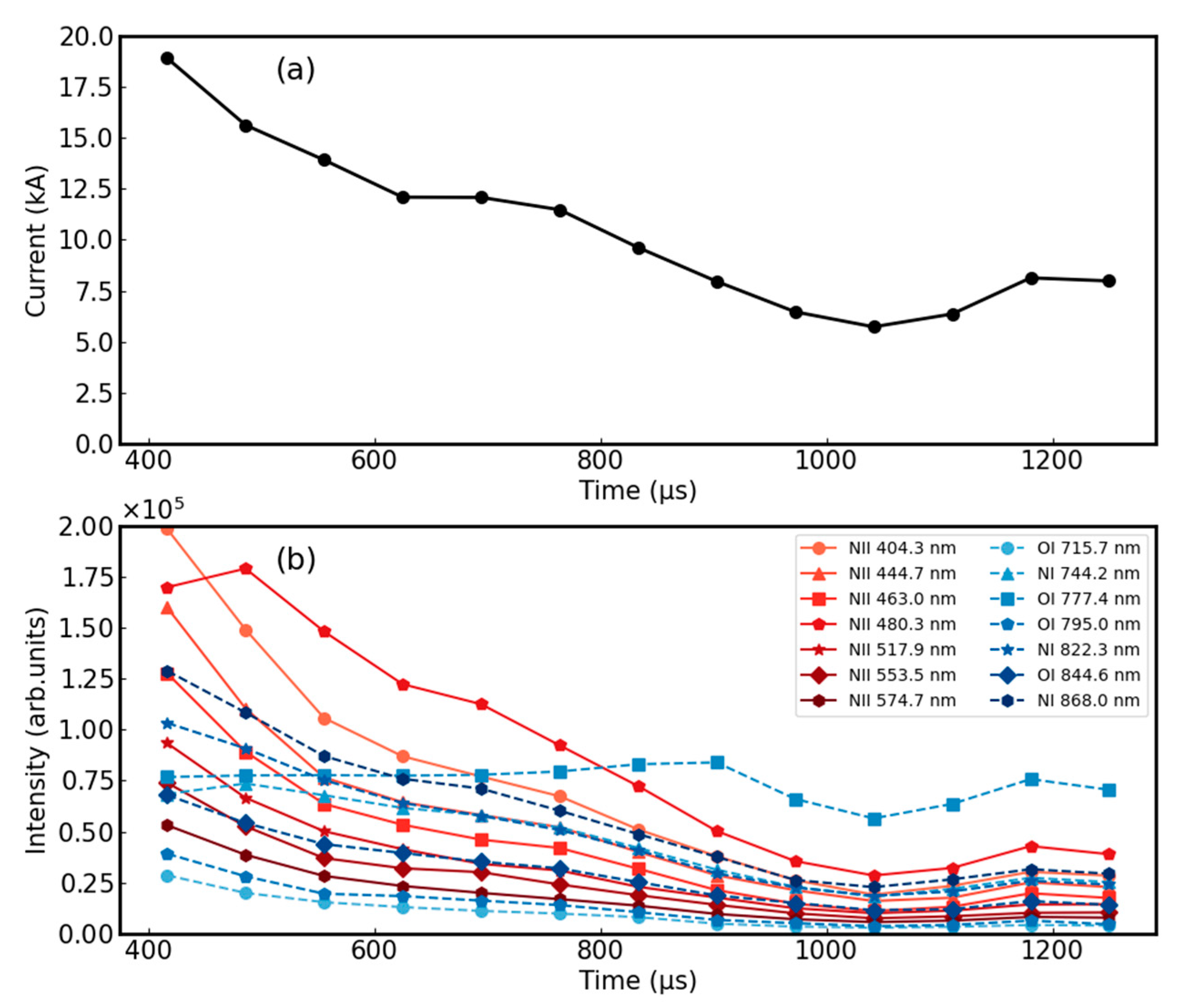 Remotesensing 15 05746 g005