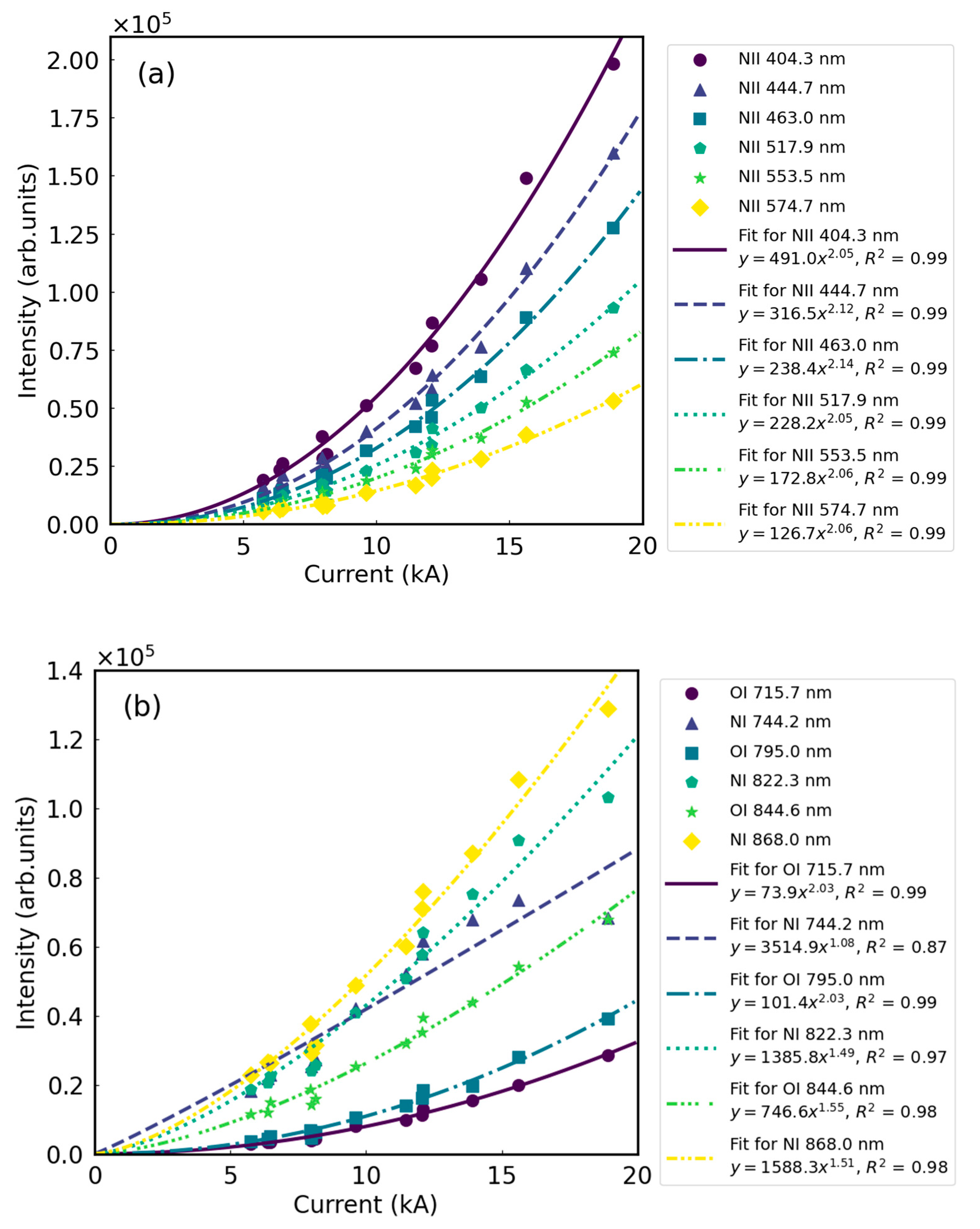 Remotesensing 15 05746 g006