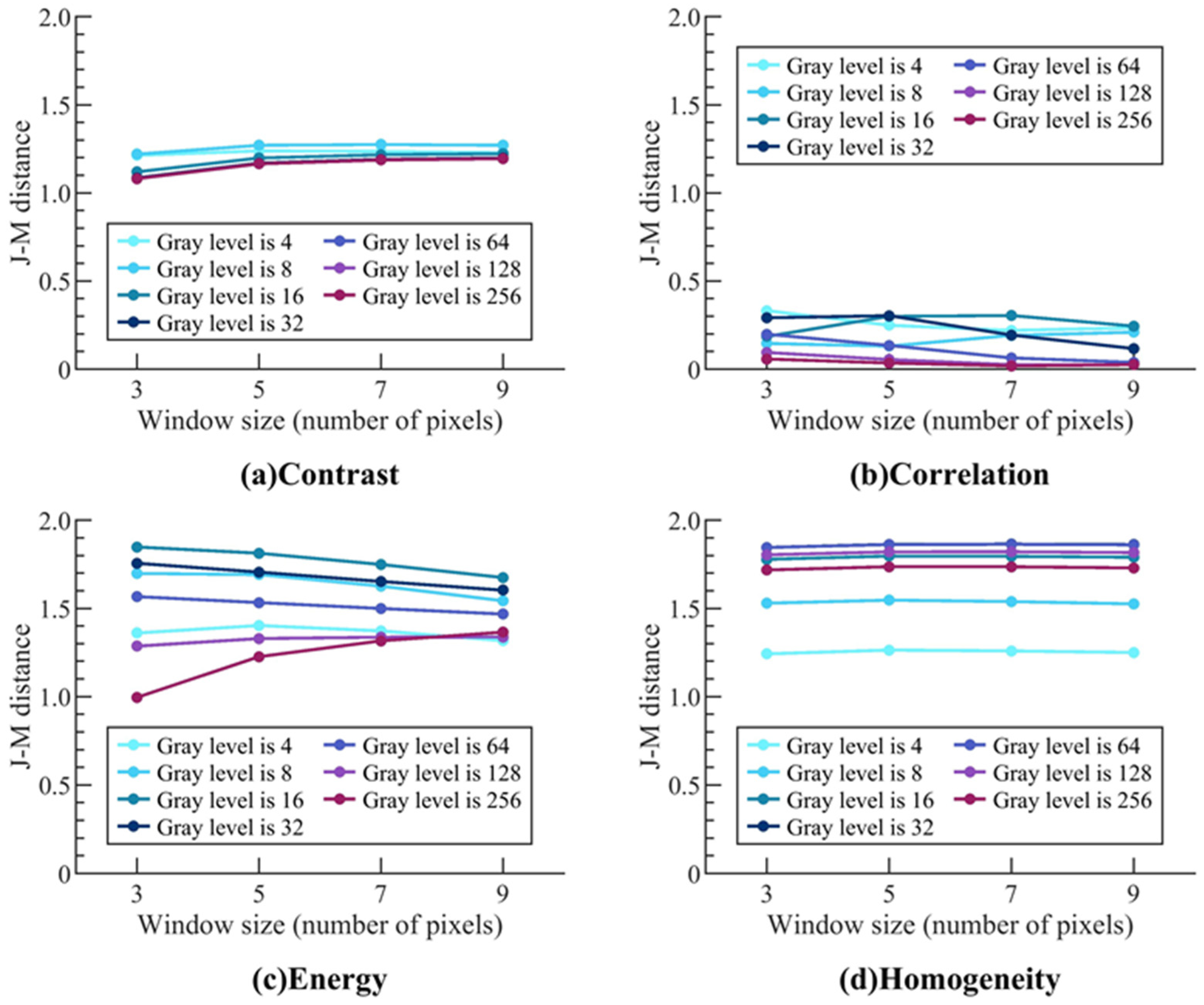 Remotesensing 15 05747 g006