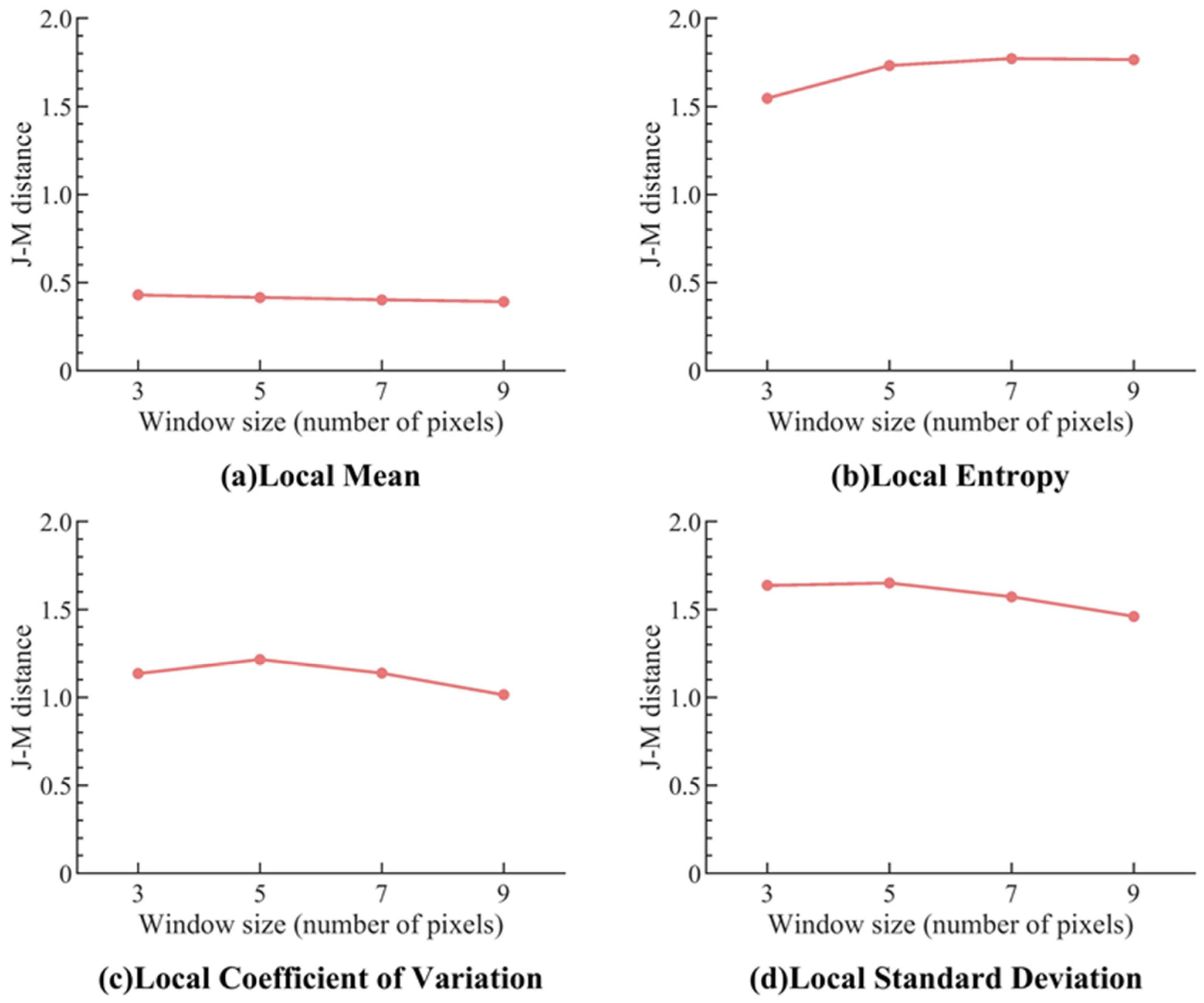 Remotesensing 15 05747 g0a2