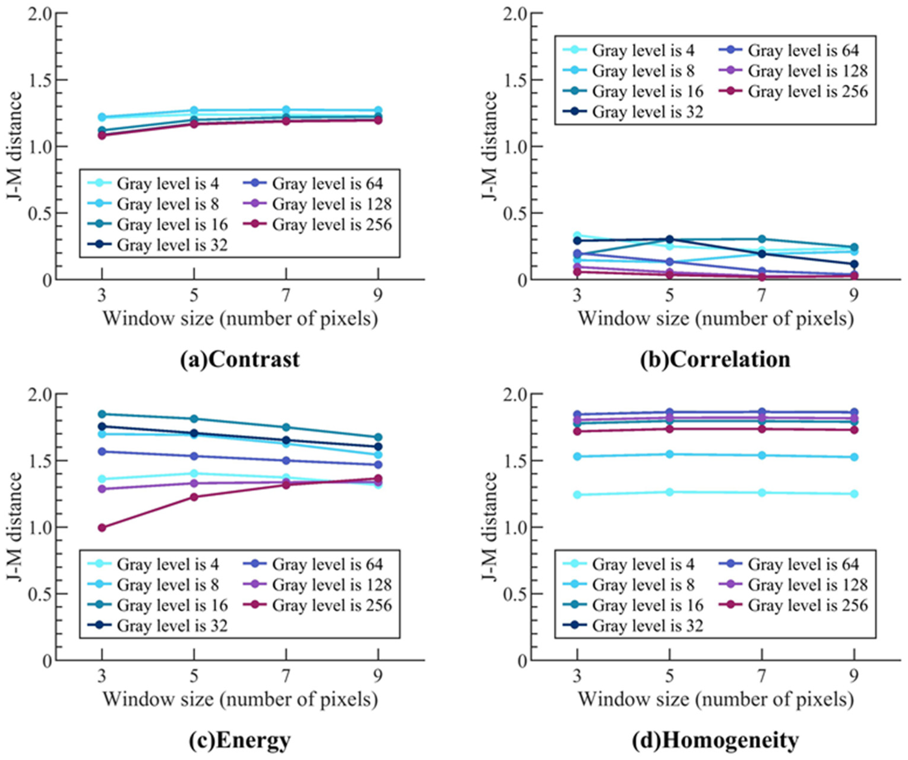 Remotesensing 15 05747 g0a4