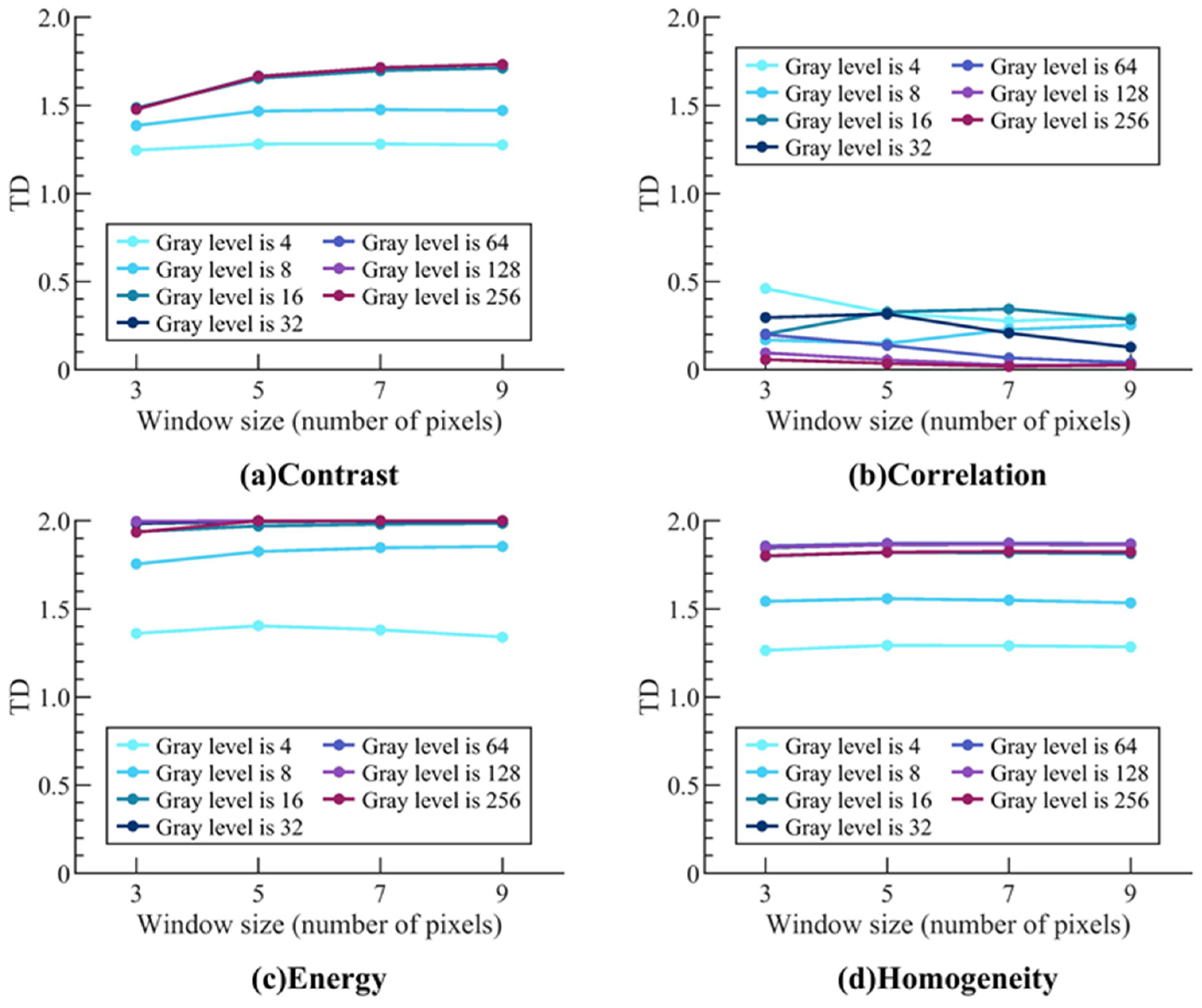 Remotesensing 15 05747 g0a5
