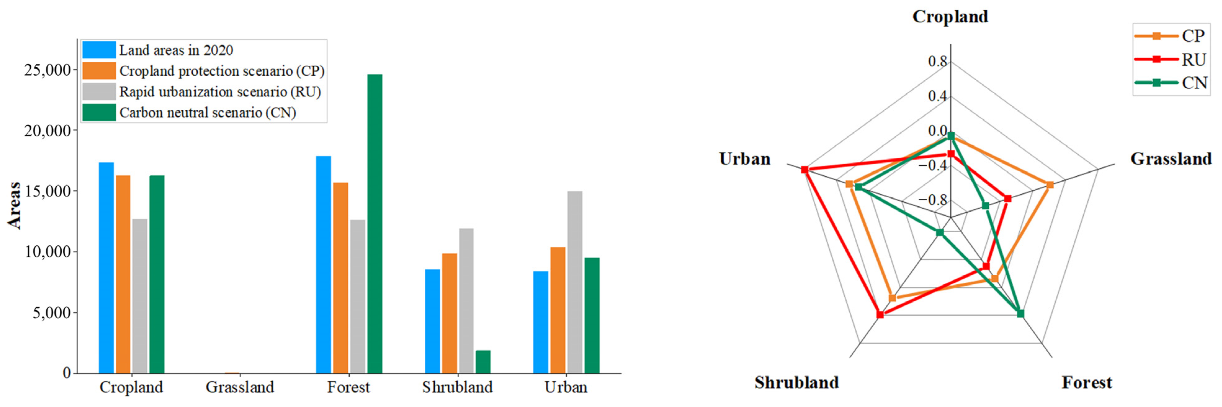 Remotesensing 15 05749 g003