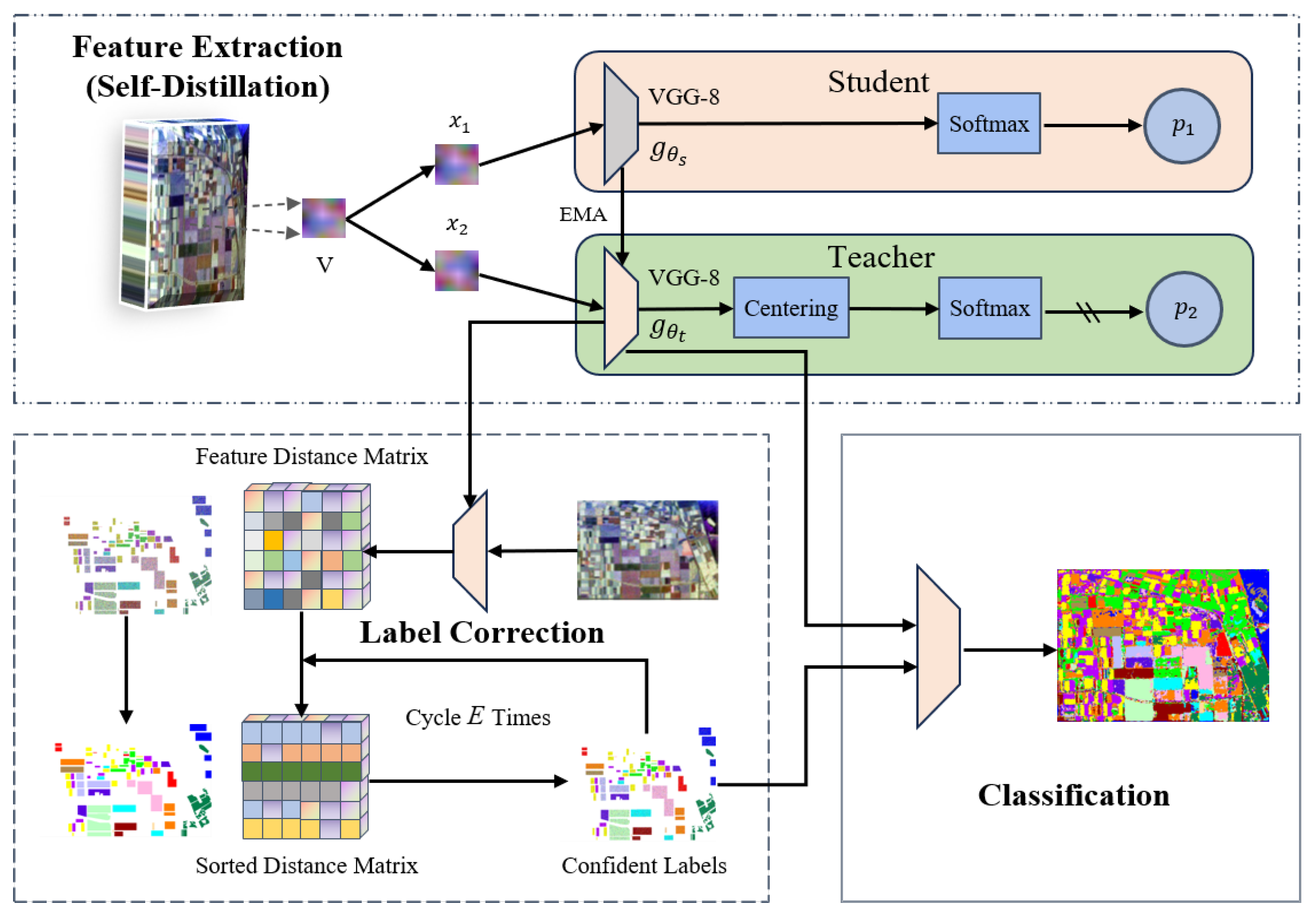 Remotesensing 15 05751 g001