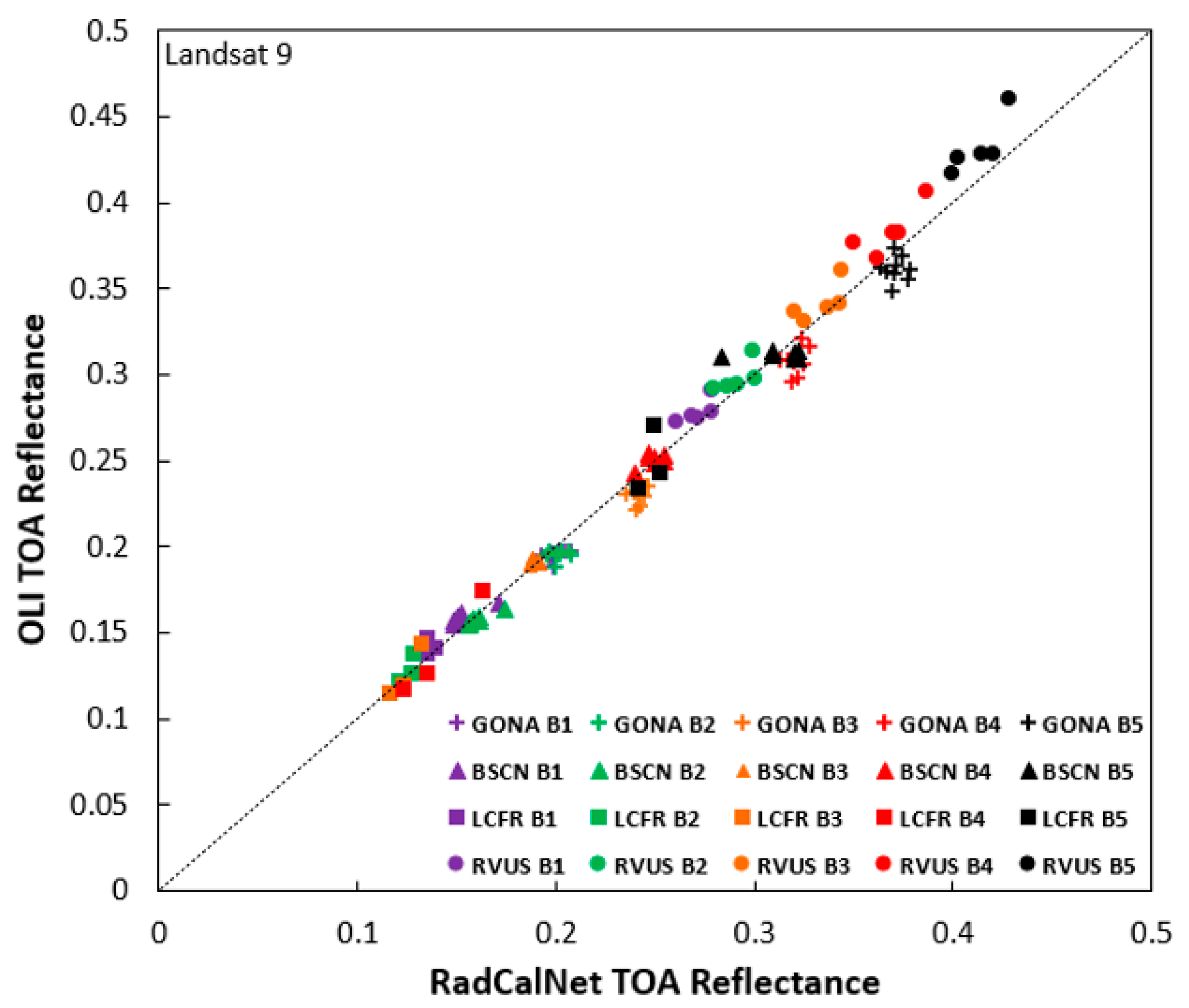 Remotesensing 15 05752 g003