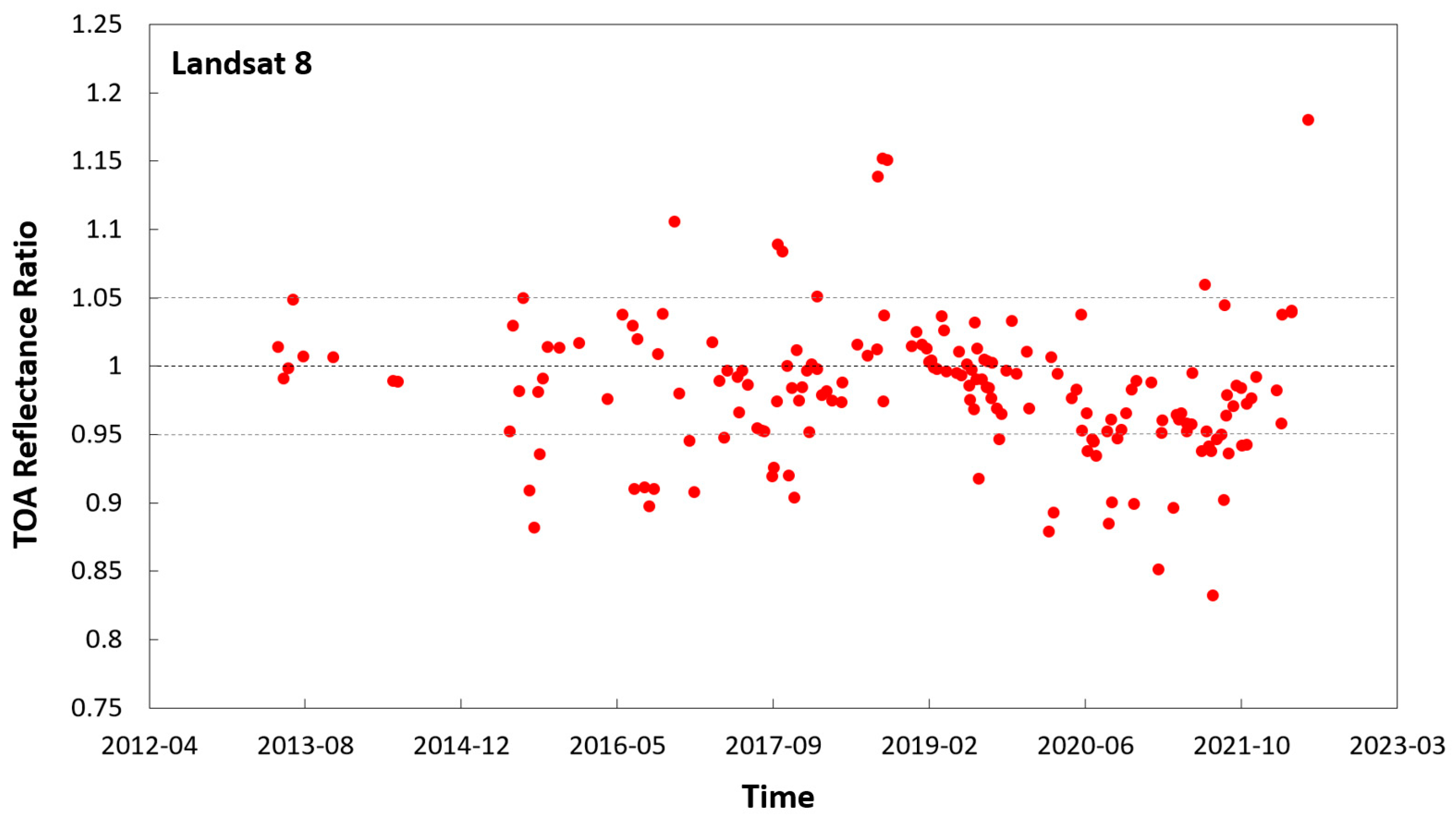 Remotesensing 15 05752 g007