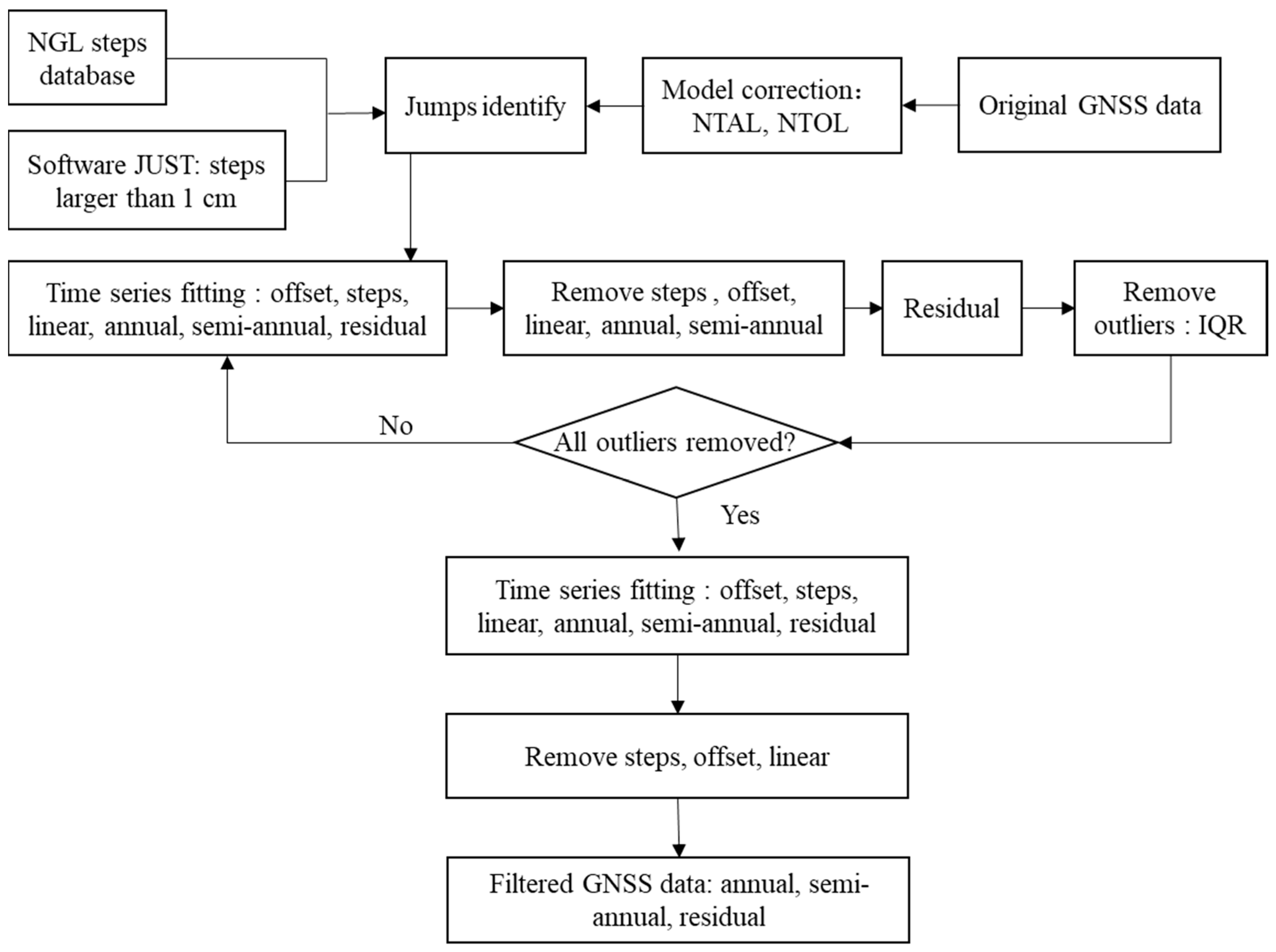 Remotesensing 15 05753 g003