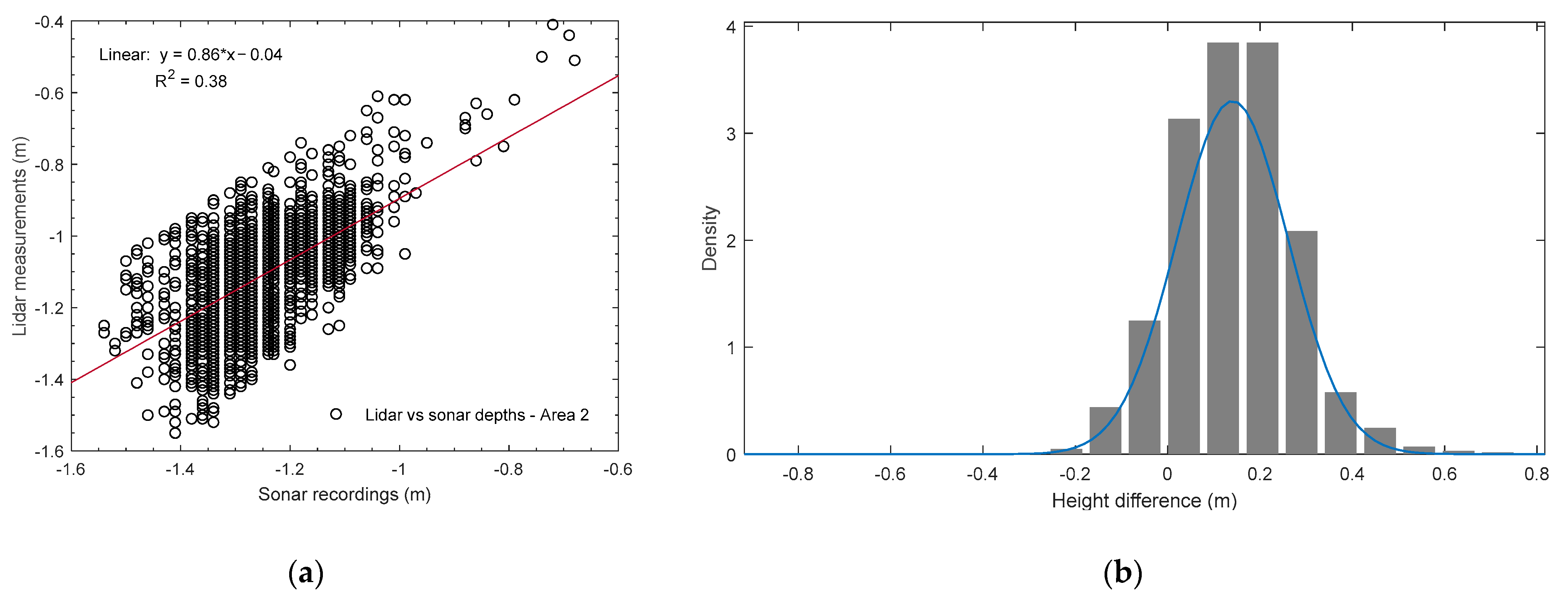 Remotesensing 15 05754 g010