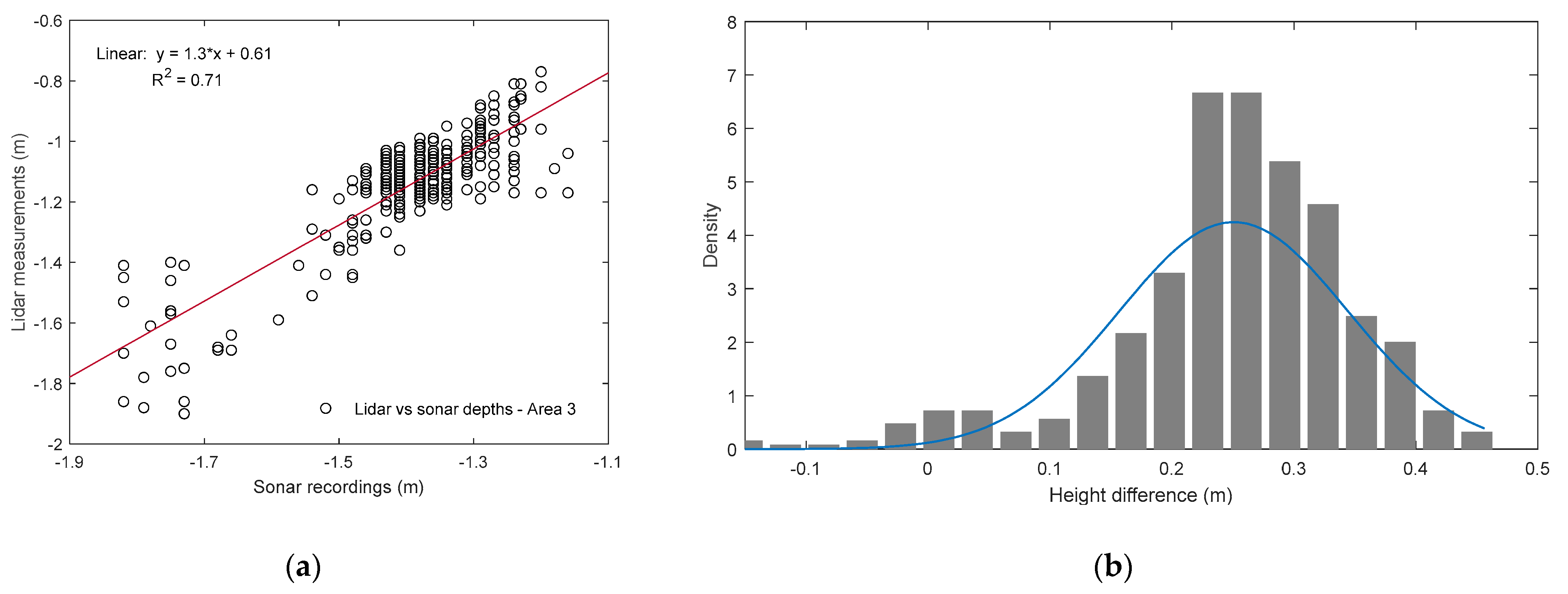 Remotesensing 15 05754 g011