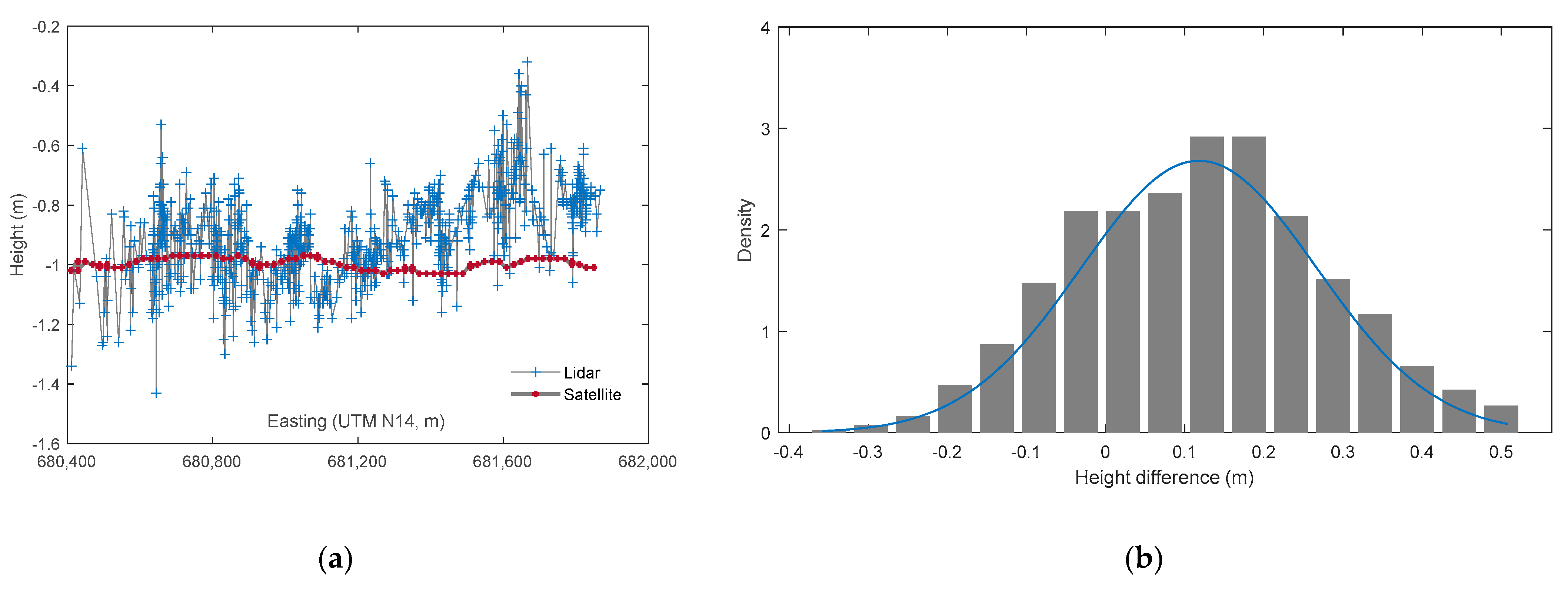 Remotesensing 15 05754 g012