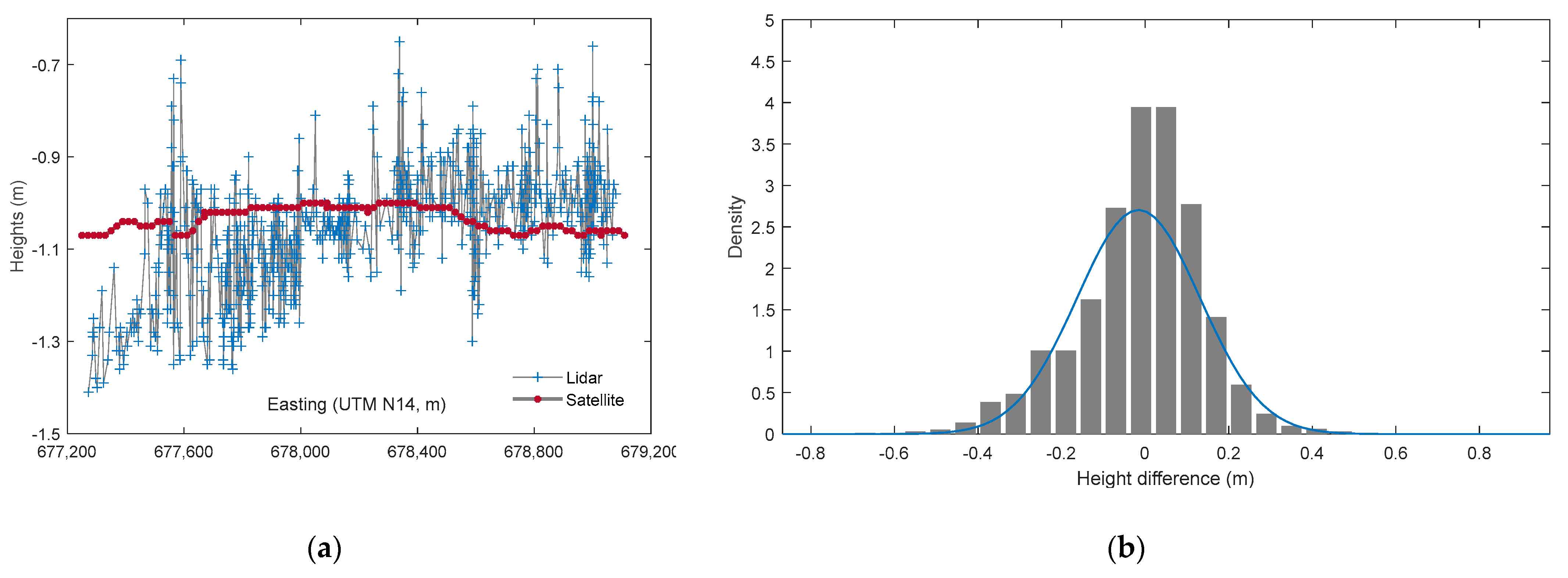 Remotesensing 15 05754 g013