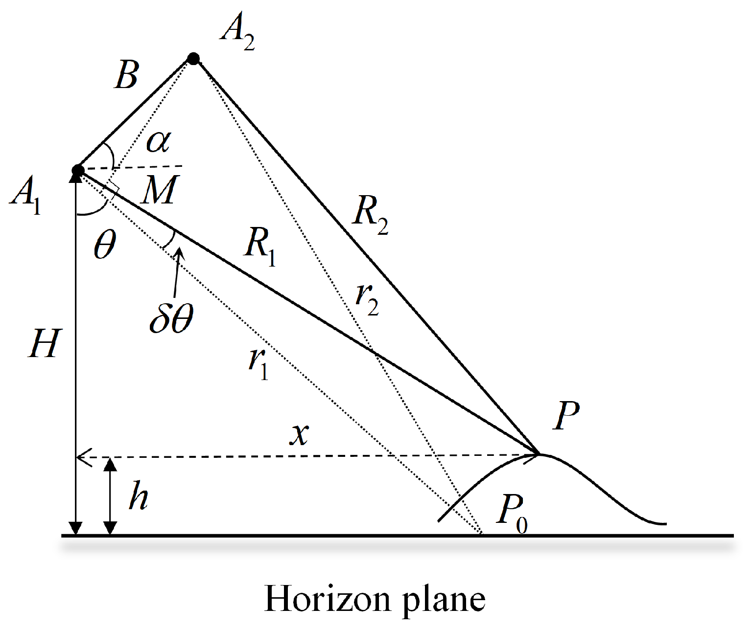 Remotesensing 15 05755 g001
