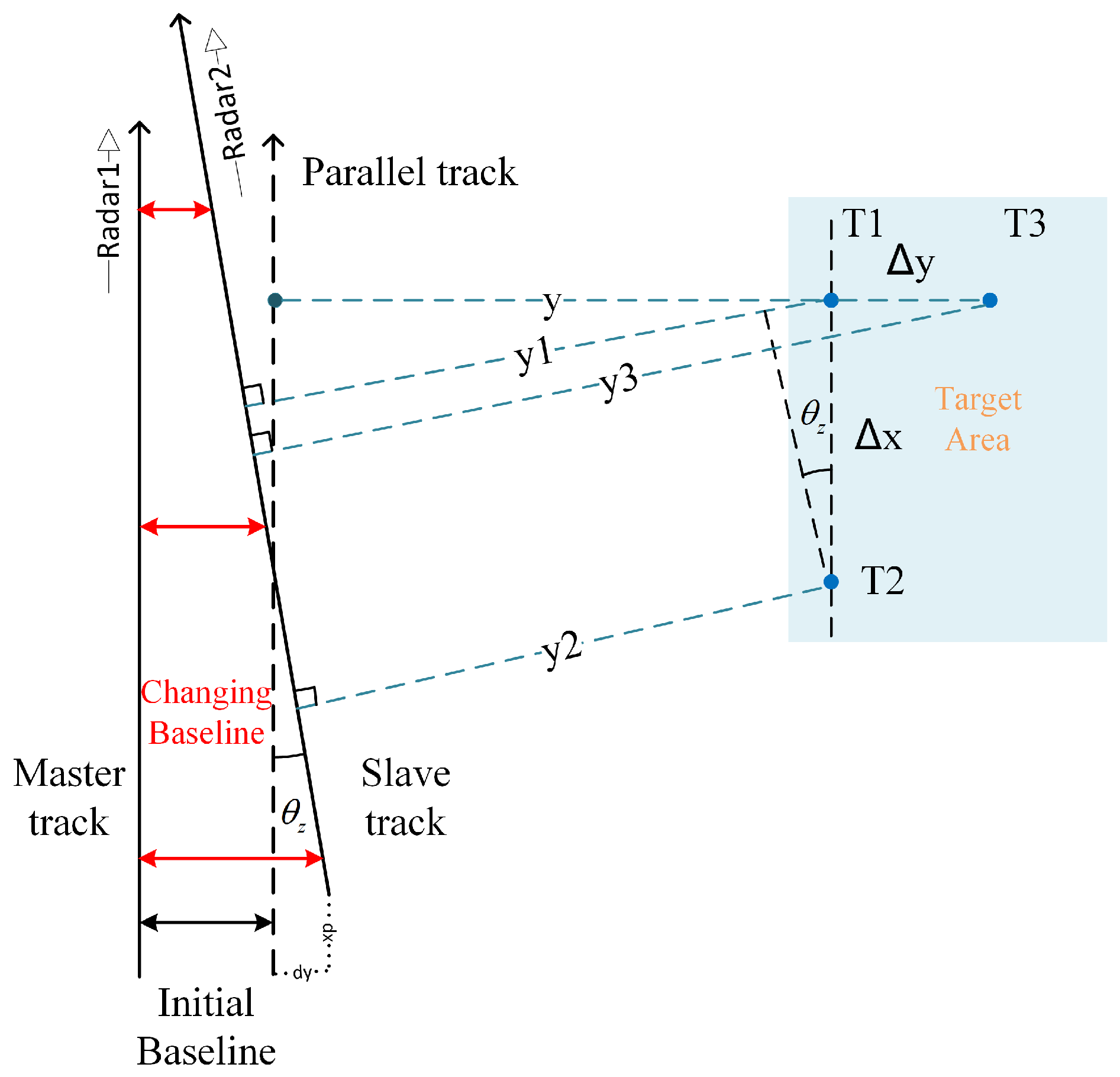 Remotesensing 15 05755 g003
