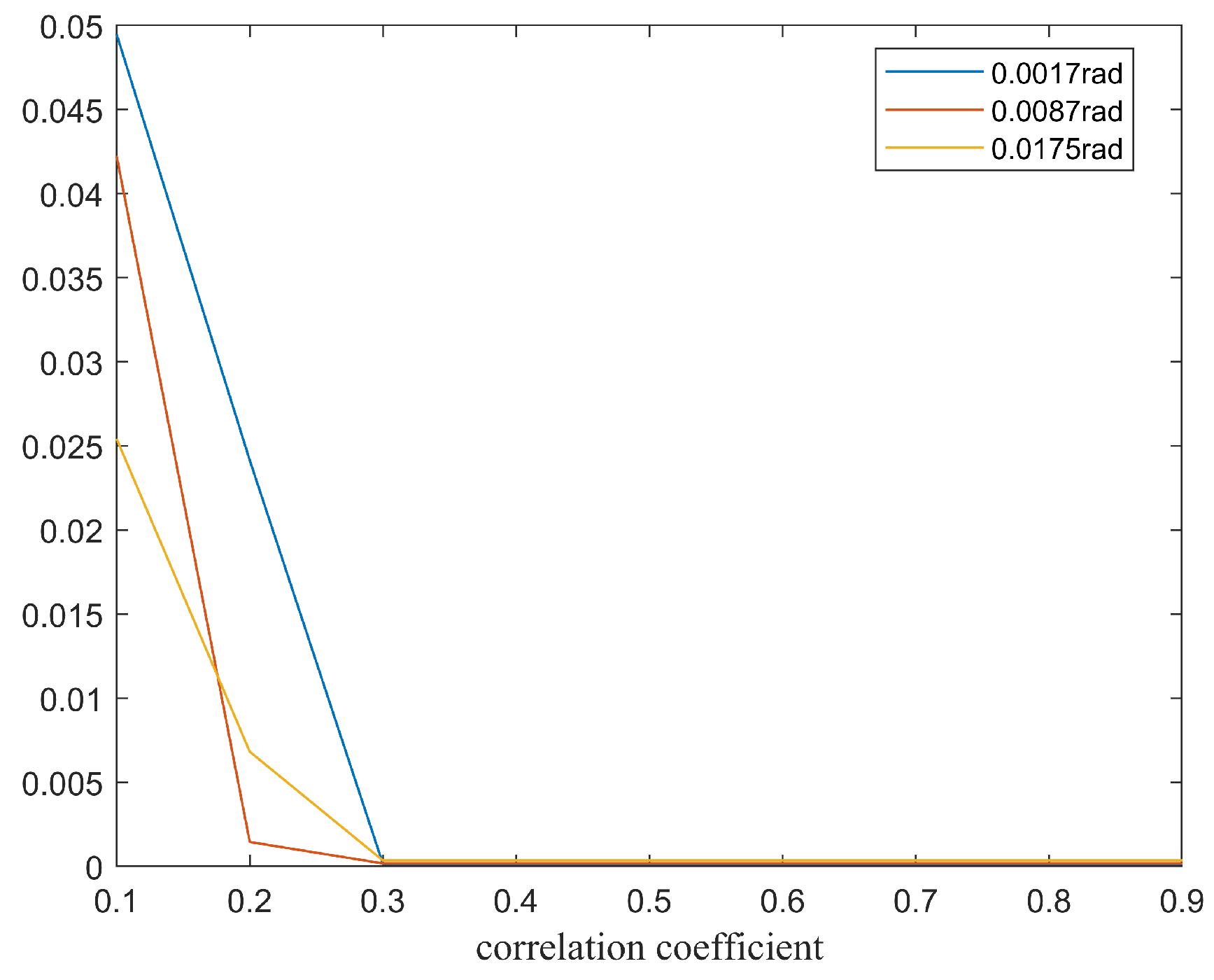 Remotesensing 15 05755 g007