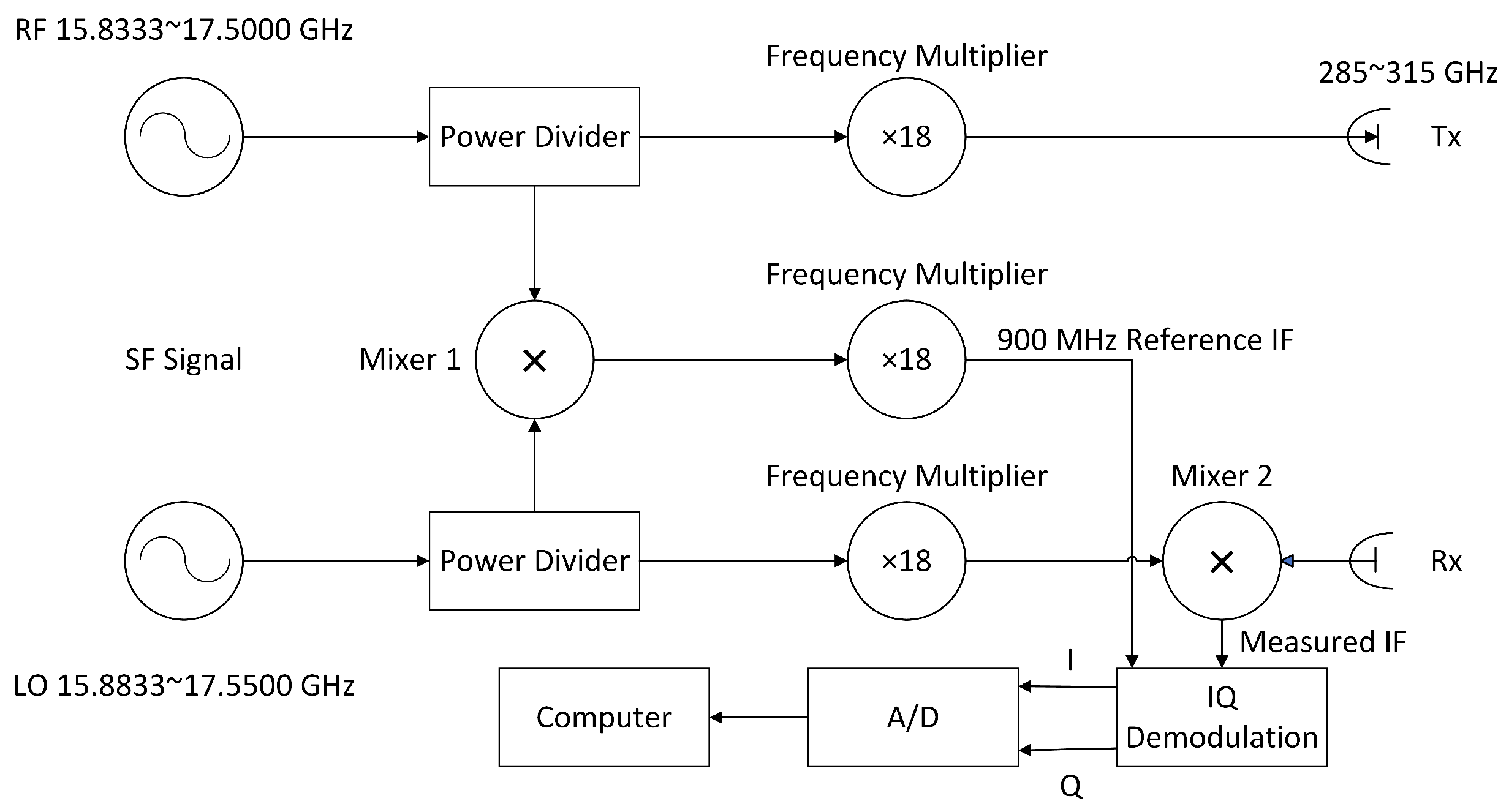 Remotesensing 15 05755 g010