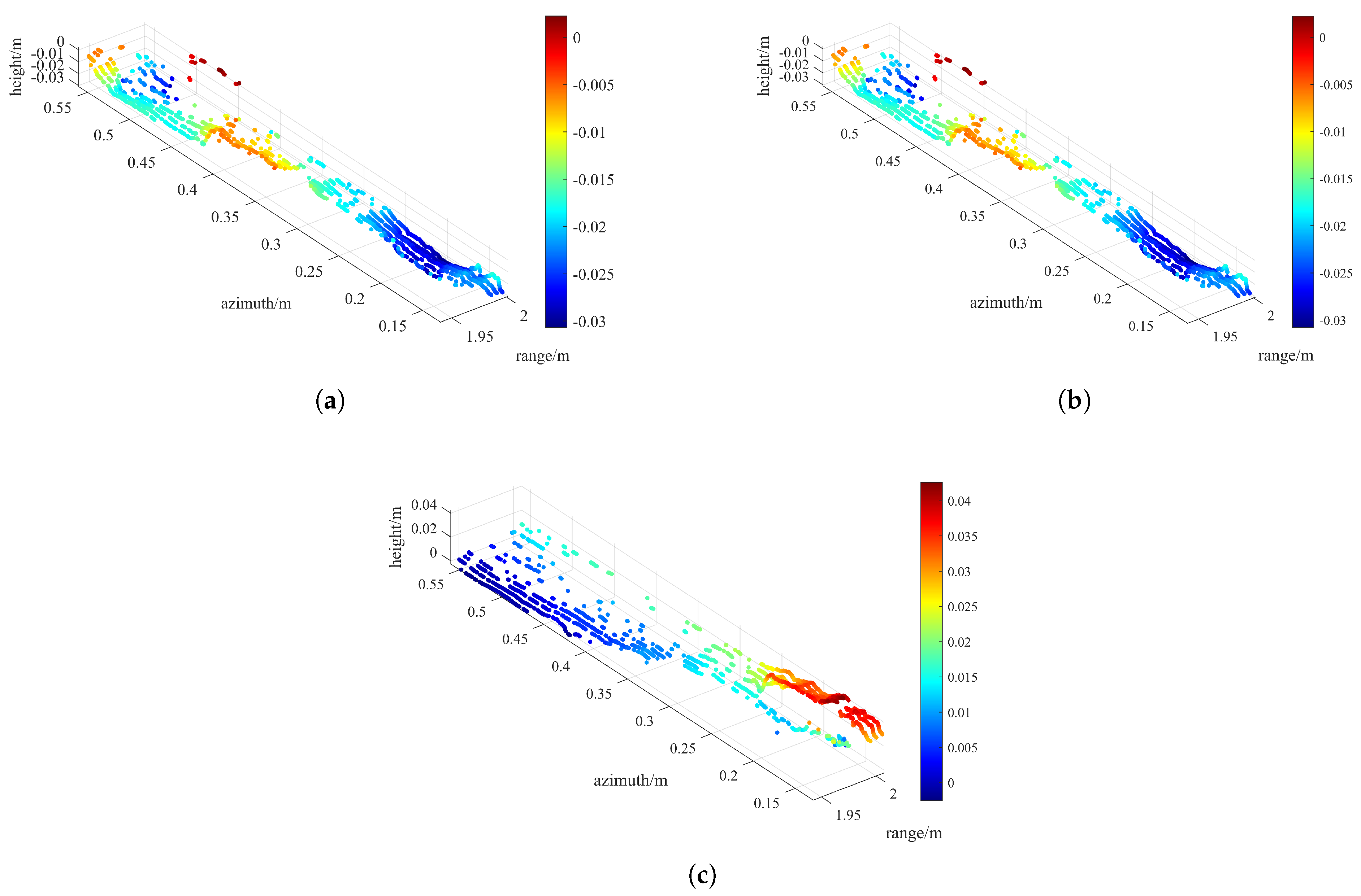 Remotesensing 15 05755 g015