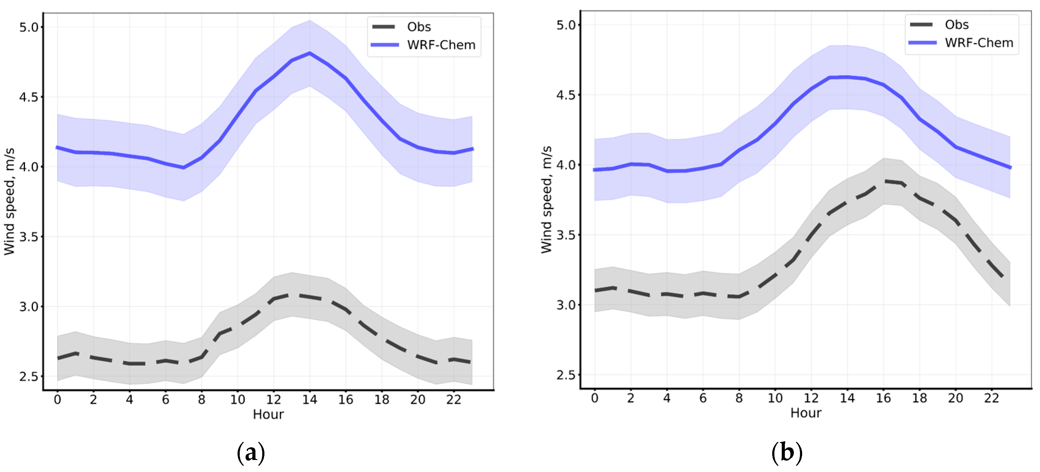 Remotesensing 15 05757 g006