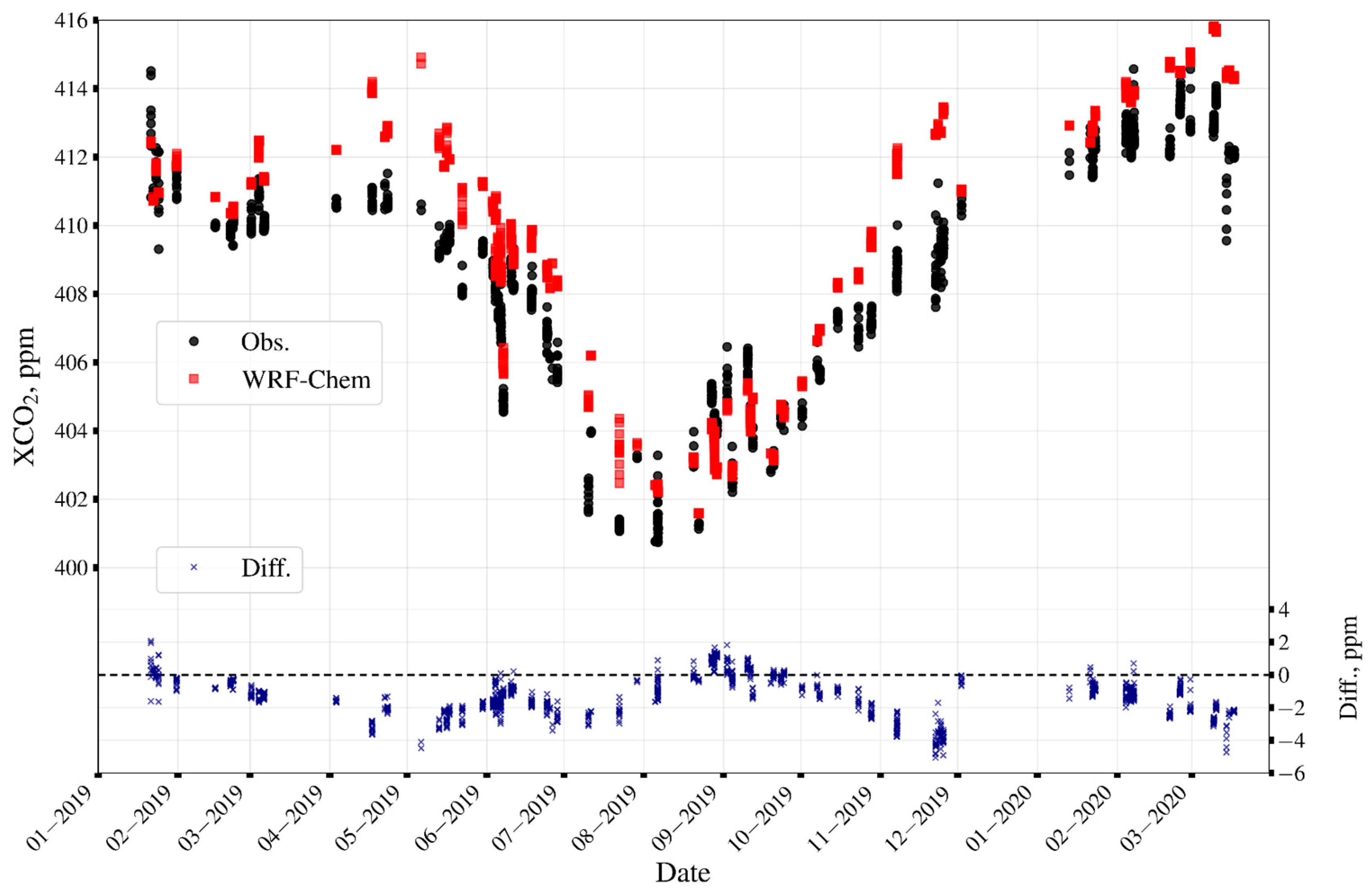 Remotesensing 15 05757 g011