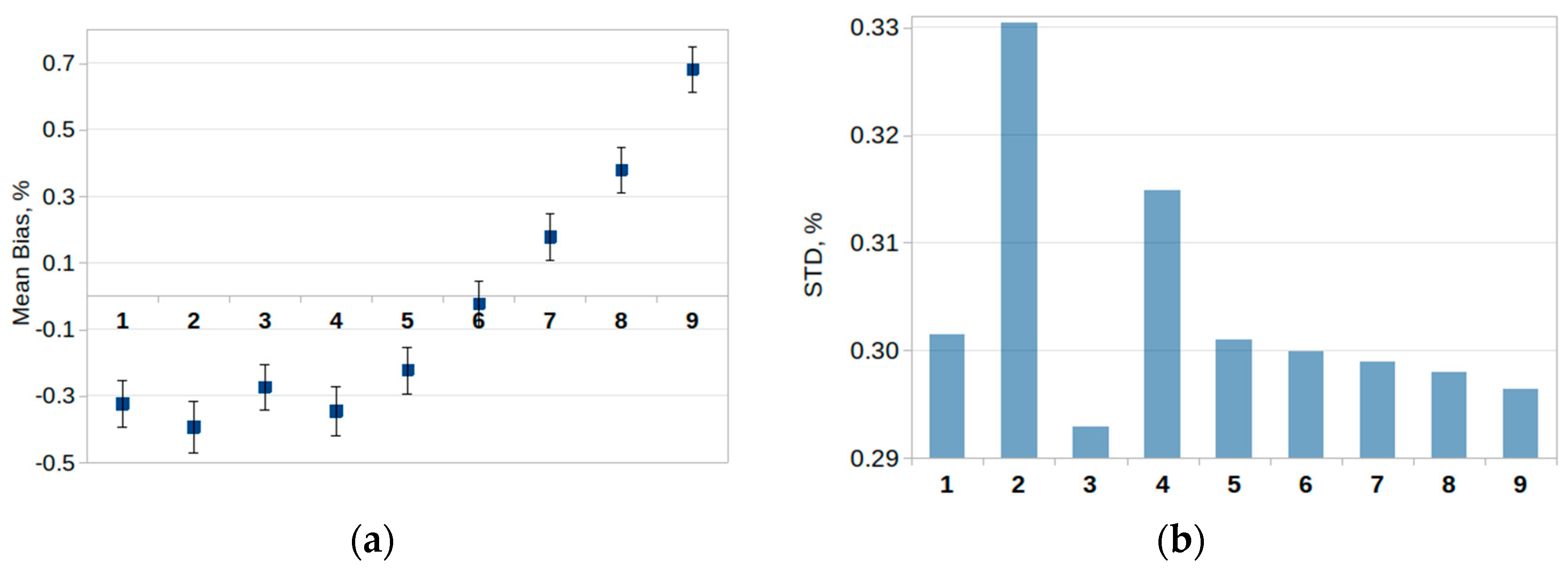 Remotesensing 15 05757 g012